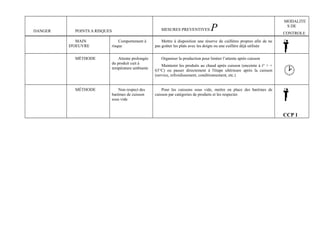 DANGER POINTS A RISQUES MESURES PREVENTIVES P MODALITE 
S DE 
CONTROLE 
MAIN 
D'OEUVRE 
Comportement à 
risque 
Mettre à disposition une réserve de cuillères propres afin de ne 
pas goûter les plats avec les doigts ou une cuillère déjà utilisée 
MÉTHODE Attente prolongée 
du produit cuit à 
température ambiante 
Organiser la production pour limiter l’attente après cuisson 
Maintenir les produits au chaud après cuisson (enceinte à t° > + 
63°C) ou passer directement à l'étape ultérieure après la cuisson 
(service, refroidissement, conditionnement, etc.) 
MÉTHODE Non respect des 
barèmes de cuisson 
sous vide 
Pour les cuissons sous vide, mettre en place des barèmes de 
cuisson par catégories de produits et les respecter. 
CCP 1 
 