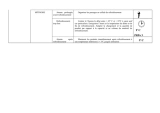MÉTHODE Attente prolongée 
avant refroidissement 
Organiser les passages en cellule de refroidissement 
Refroidissement 
trop lent 
Limiter à 2 heures le délai entre + 63° C et + 10°C à coeur sauf 
cas particuliers. Enregistrer l’heure et la température de début et de 
fin de refroidissement. Adapter le chargement et la quantité de 
produit par rapport à la capacité et au volume du matériel de 
refroidissement. 
PRPo 3 
Attente après 
refroidissement 
Maintenir les produits immédiatement après refroidissement à 
une température inférieure à + 3°C jusqu'à utilisation 
 