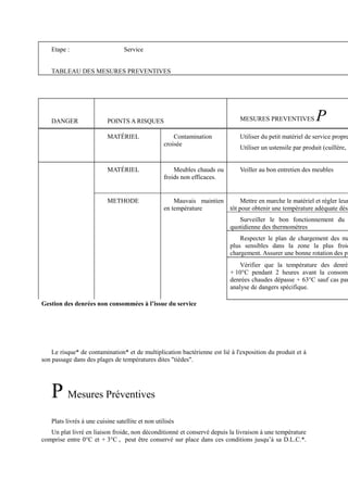 Etape : Service 
TABLEAU DES MESURES PREVENTIVES 
DANGER POINTS A RISQUES MESURES PREVENTIVES P 
MATÉRIEL Contamination 
Utiliser du petit matériel de service propre. 
croisée 
Utiliser un ustensile par produit (cuillère, louche, MATÉRIEL Meubles chauds ou 
froids non efficaces. 
Veiller au bon entretien des meubles 
METHODE Mauvais maintien 
en température 
Mettre en marche le matériel et régler leur tôt pour obtenir une température adéquate dès Surveiller le bon fonctionnement du quotidienne des thermomètres 
Respecter le plan de chargement des matériels plus sensibles dans la zone la plus froide) chargement. Assurer une bonne rotation des produits. 
Vérifier que la température des denrées + 10°C pendant 2 heures avant la consommation denrées chaudes dépasse + 63°C sauf cas particuliers analyse de dangers spécifique. 
Gestion des denrées non consommées à l’issue du service 
Le risque* de contamination* et de multiplication bactérienne est lié à l'exposition du produit et à 
son passage dans des plages de températures dites "tièdes". 
P Mesures Préventives 
Plats livrés à une cuisine satellite et non utilisés 
Un plat livré en liaison froide, non déconditionné et conservé depuis la livraison à une température 
comprise entre 0°C et + 3°C , peut être conservé sur place dans ces conditions jusqu’à sa D.L.C.*. 
 