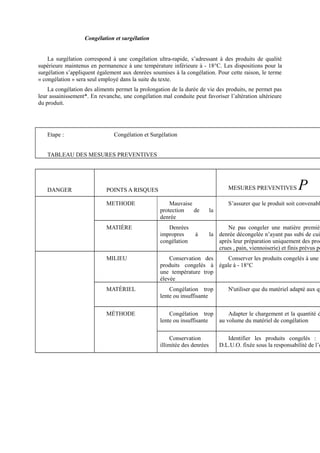 Congélation et surgélation 
La surgélation correspond à une congélation ultra-rapide, s’adressant à des produits de qualité 
supérieure maintenus en permanence à une température inférieure à - 18°C. Les dispositions pour la 
surgélation s’appliquent également aux denrées soumises à la congélation. Pour cette raison, le terme 
« congélation » sera seul employé dans la suite du texte. 
La congélation des aliments permet la prolongation de la durée de vie des produits, ne permet pas 
leur assainissement*. En revanche, une congélation mal conduite peut favoriser l’altération ultérieure 
du produit. 
Etape : Congélation et Surgélation 
TABLEAU DES MESURES PREVENTIVES 
DANGER POINTS A RISQUES MESURES PREVENTIVES P 
METHODE Mauvaise 
S’assurer que le produit soit convenablement protection de la 
denrée 
MATIÈRE Denrées 
Ne pas congeler une matière première. impropres à la 
denrée décongelée n’ayant pas subi de cuisson. congélation 
après leur préparation uniquement des produits crues , pain, viennoiserie) et finis prévus pour MILIEU Conservation des 
produits congelés à 
une température trop 
élevée 
Conserver les produits congelés à une égale à - 18°C 
MATÉRIEL Congélation trop 
N'utiliser que du matériel adapté aux quantités lente ou insuffisante 
MÉTHODE Congélation trop 
lente ou insuffisante 
Adapter le chargement et la quantité de au volume du matériel de congélation 
Conservation 
illimitée des denrées 
Identifier les produits congelés : D.L.U.O. fixée sous la responsabilité de l’établissement 
 