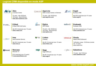 Logiciel CRM disponible en mode ASP Akio e-Contact Center 10 users : dès 42 €/mois 100 users : dès 25 €/mois www.akio-solutions.com/ App-Line  Sibilo Contact Center on Demand 10 users : dès 145 €/mois www.app-line.com/ Eptica  ASP-Ready 10 users : dès 150 €/mois 100 users : dès 80 €/mois www.eptica.com Oracle  Siebel CRM OnDemand Tarification unique : 55 €/mois (contrat min. 12 mois)‏ www.oracle.com Salesforce 10 users : dès 70 €/mois www.salesforce.com Cegid  Business CRM dès 95 € /mois/user pour 10 users www.cegid.fr E-Deal  E-Deal CRM Call Center dès 50 € /mois/user pour 10 users www.e-deal.com  Eudoweb  Eudoweb CRM dès 50 € /mois/user pour 10 users www.eudoweb.com Ines  Ines.Customer Service dès 50 € /mois/user pour 10 users www.ines.eu Linkeo  Linkeasy dès 58  € /mois/user pour 10 users www.linkéo.com Neocase  Neocase 10 87 € /mois/user pour 10 users)‏ fr.neocasesoftware.com Sage  Sage CRM.com dès 69  € /mois/user pour 10 users www.sage.fr www.vente-expert.com  