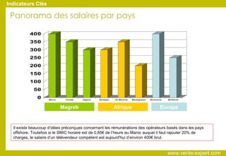 Panorama des salaires par pays Magreb Afrique Europe Il existe beaucoup d’idées préconçues concernant les rémunérations des opérateurs basés dans les pays offshore. Toutefois si le SMIC horaire est de 0,85€ de l’heure au Maroc auquel il faut rajouter 20% de charges, le salaire d’un télévendeur compétent est aujourd'hui d’environ 400€ brut. Indicateurs Clés www.vente-expert.com  