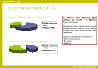 La part des salaires sur le CA France : La marge brute est d’environ 6 %  Offshore : La marge brute est d’environ 11 %  Le offshore reste beaucoup plus rentable par rapport à la solution basée en France. Maintenant, si les salaires offshore sont considérablement inférieurs aux salaires français, les coûts cachés sont eux très importants. Frais de transport et d’hébergement Télécommunications Formation Matériels Indicateurs Clés www.vente-expert.com  