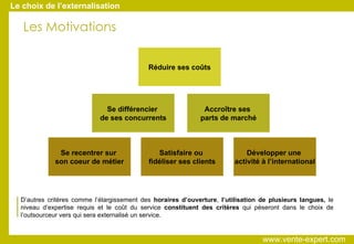 D’autres critères comme l’élargissement des  horaires d’ouverture ,  l’utilisation de plusieurs langues,  le niveau d’expertise requis et le coût du service  constituent des critères  qui pèseront dans le choix de l’outsourceur vers qui sera externalisé un service. Se recentrer sur  son coeur de métier Satisfaire ou  fidéliser ses clients Développer une  activité à l’international Réduire ses coûts Se différencier  de ses concurrents Accroître ses  parts de marché Les Motivations Le choix de l’externalisation www.vente-expert.com  