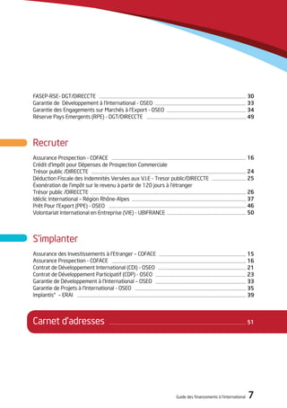 Guide des financements à l’international 7
FASEP-RSE- DGT/DIRECCTE
Garantie de Développement à l’International - OSEO
Garantie des Engagements sur Marchés à l’Export - OSEO
Réserve Pays Emergents (RPE) - DGT/DIRECCTE
Recruter
Assurance Prospection - COFACE
Crédit d’Impôt pour Dépenses de Prospection Commerciale
Trésor public /DIRECCTE
Déduction Fiscale des Indemnités Versées aux V.I.E - Tresor public/DIRECCTE
éxonération de l’impôt sur le revenu à partir de 120 jours à l’étranger
Trésor public /DIRECCTE
Idéclic International – Région Rhône-Alpes
Prêt Pour l’Export (PPE) - OSEO
Volontariat International en Entreprise (VIE) - UBIFRANCE
S’implanter
Assurance des Investissements à l’Etranger – COFACE
Assurance Prospection - COFACE
Contrat de Développement International (CDI) - OSEO
Contrat de Développement Participatif (CDP) - OSEO
Garantie de Développement à l’International – OSEO
Garantie de Projets à l’International - OSEO
Implantis® – ERAI
Carnet d’adresses
30
33
34
49
16
24
25
26
37
46
50
15
16
21
23
33
35
39
51
 