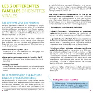 LES 3 DIFFéRENTES
FAMILLES D’HéPATITES
VIRALES
Les différents virus des hépatites
Les virus sont des microbes de très petite taille qui utilisent
une cellule du corps pour se reproduire. C’est la cellule
infectée qui fabrique les nouveaux virus. Il existe plusieurs
virus qui infectent la cellule du foie1 : ils portent tous le nom
de « virus hépatique » et sont identifiés chacun par une
lettre de l’alphabet : A, B, C, D et E.
Ces virus sont tous différents par leurs modes de
transmission, les évolutions de la maladie et leur traitement.
Leur seul point commun est donc qu'ils attaquent le foie.
Cependant, on peut les regrouper en 3 familles selon le
mode de transmission :
•  a nourriture : les hépatites A et E
L
L’infection se fait principalement lors de voyages hors
métropole et dans les pays du Sud.
•  e sang et les relations sexuelles : les hépatites B et D
L
L’infection se fait par échange de sang ou de sécrétions
sexuelles.
•  e sang : l’hépatite C
L
L’infection se fait essentiellement par voie sanguine et,
dans certains cas, peut se produire au cours d’un rapport
sexuel.

De la contamination à la guérison :
plusieurs évolutions possibles
La jaunisse (yeux et peau jaunes, urine foncée), et une
grande fatigue sont les principales manifestations d’un
problème au niveau du foie. Mais, chez la plupart des
personnes infectées, et quelle que soit l’avancée de
4

1. Un toxique (l’alcool ou certains médicaments) peut également être la cause d’une
hépatite.

la maladie (bénigne ou grave), l’infection peut passer
inaperçue car non-douloureuse, avec des troubles peu
gênants et attribués souvent à d’autres causes (effort
physique, stress du travail, etc.).
Une hépatite est une inflammation du foie qui va
perturber son fonctionnement. Ce sont les défenses
immunitaires qui, en luttant contre le virus, vont produire
cette inflammation. Selon le virus hépatique, elle peut durer
de nombreuses années (des décennies) et entraîner des
complications sévères. Voici les évolutions possibles :
• L’hépatite aiguë : l’inflammation est récente.

•  ’hépatite fulminante : l’inflammation est récente et
L
rapide. Le foie se détruit en quelques jours. L’infection est
souvent mortelle et nécessite une greffe du foie immédiate.
•  a guérison : le virus est détruit. Après quelques semaines
L
d’infection, les défenses immunitaires peuvent arriver à
détruire le virus : il y a alors guérison (on parle de guérison
« spontanée » car non liée à la prise de médicaments).
•  ’hépatite chronique : le virus est toujours présent 6 mois
L
après l’infection. Le système immunitaire tente d’éliminer
les cellules infectées mais détruit en même temps
les cellules saines. Celles-ci sont remplacées par des
« cicatrices » qui portent le nom de fibrose (parce qu’elles
correspondent à du tissu fibreux). Plus les cicatrices sont
nombreuses, moins le foie peut assurer ses fonctions
habituelles. La fibrose va progressivement s’accumuler
dans les différentes parties du foie.
•  a cirrhose : le foie est fortement perturbé. L’infection
L
est très grave. Des tumeurs cancéreuses peuvent se
développer.

Les hépatites virales en chiffres
4 000 personnes décèdent chaque année en
France du fait d’une hépatite virale : c’est 10 fois
plus que le nombre de décès liés au VIH/sida.
5

 