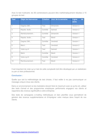 Avec le test multivarié, les 80 combinaisons peuvent être mathématiquement réduites à 10
groupes de test :

Test       Objet de bienvenue          Création Jour de la semaine            Ligne       de
                                                                              série

1          Gagnez 20€…                 Test       Dimanche                    Version 2

2          Rapide, facile…             Contrôle   Samedi                      Version 2

3          Remboursement…              Contrôle   Dimanche                    Version 1

4          Rapide, facile…             Test       Mardi                       Version 1

5          Gagnez 20€...               Contrôle   Vendredi                    Version 1

6          Merci…                      Test       Vendredi                    Version 2

7          Votre xyz.fr                Test       Samedi                      Version 1

8          Merci                       Contrôle   Mardi                       Version 1

9          Votre xyz.fr                Contrôle   Vendredi                    Version 2

10         Remboursement…              Test       Mardi                       Version 2



Il est important de noter qu’un test de cette complexité doit être développé par un statisticien
ou par un tiers professionnel.

Conclusion :

Quelle que soit la méthodologie de test choisie, il faut veiller à ne pas communiquer un
message unique à tous ses clients.

Dans un environnement où les marketers doivent faire le maximum avec ce qu’ils ont, utiliser
des tests d’email et des programmes analytiques performants engagera vos clients et
rapportera des revenus significatifs à votre entreprise.

Des tests de campagnes e-mailing méthodiques et bien planifiés vous permettront de
générer des revenus supplémentaires et d’imprégner votre marque dans l’esprit de vos
clients.




http://www.experian-cheetahmail.fr
 
