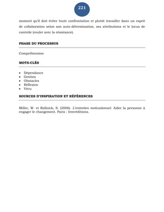 221
moment qu’il doit éviter toute confrontation et plutôt travailler dans un esprit
de collaboration selon son auto-détermination, ses attributions et le locus de
contrôle (rouler avec la résistance).
PHASE DU PROCESSUS
Compréhension
MOTS-CLÉS
 Dépendance
 Gestion
 Obstacles
 Réflexion
 Vécu
SOURCES D’INSPIRATION ET RÉFÉRENCES
Miller, W. et Rollnick, S. (2006). L’entretien motivationnel. Aider la personne à
engager le changement. Paris : Interéditions.
 
