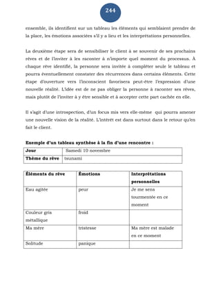 244
ensemble, ils identifient sur un tableau les éléments qui semblaient prendre de
la place, les émotions associées s’il y a lieu et les interprétations personnelles.
La deuxième étape sera de sensibiliser le client à se souvenir de ses prochains
rêves et de l’inviter à les raconter à n’importe quel moment du processus. À
chaque rêve identifié, la personne sera invitée à compléter seule le tableau et
pourra éventuellement constater des récurrences dans certains éléments. Cette
étape d’ouverture vers l’inconscient favorisera peut-être l’expression d’une
nouvelle réalité. L’idée est de ne pas obliger la personne à raconter ses rêves,
mais plutôt de l’inviter à y être sensible et à accepter cette part cachée en elle.
Il s’agit d’une introspection, d’un focus mis vers elle-même qui pourra amener
une nouvelle vision de la réalité. L’intérêt est dans surtout dans le retour qu’en
fait le client.
Exemple d’un tableau synthèse à la fin d’une rencontre :
Jour Samedi 10 novembre
Thème du rêve tsunami
Éléments du rêve Émotions Interprétations
personnelles
Eau agitée peur Je me sens
tourmentée en ce
moment
Couleur gris
métallique
froid
Ma mère tristesse Ma mère est malade
en ce moment
Solitude panique
 