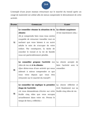 264
L'exemple d'une jeune maman retournant sur le marché du travail après un
congé de maternité est utilisé afin de mieux comprendre le déroulement de cette
activité.
ÉTAPES CONSEILLER CLIENT
1)
Le conseiller résume la situation de la
cliente:
«Si je comprends bien vous vous sentez
coupable de retourner travailler tout en
sachant que vous laissez à un autre
adulte le soin de s'occuper de votre
enfant. Par conséquent, la tâche de
concilier le travail et la vie de famille
vous est particulièrement pénible.
La cliente acquiesce:
«C'est exactement cela.»
2)
Le conseiller propose l'activité Les
rôles de ma vie à la cliente:
«Que diriez-vous d'une activité qui nous
aiderait à mieux comprendre ce que
vous vivez depuis que vous êtes
retournée sur le marché du travail?»
La cliente accepte de
faire l'activité avec le
conseiller.
3)
Le conseiller lui explique la première
étape de l'activité:
«Je vous demanderais d'écrire sur cette
feuille cinq rôles que vous occupez
actuellement dans votre vie. Prenez le
temps de bien y réfléchir.»
La cliente réfléchit et
écrit finalement sur sa
feuille cinq rôles de vie.
 