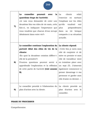 266
7)
Le conseiller poursuit avec la
quatrième étape de l'activité:
«Je vais vous demander de coter une
deuxième fois vos rôles de vie mais, cette
fois-ci, en indiquant l'importance que
vous voudriez que chacun d'eux occupe
idéalement dans votre vie?»
La cliente refait
l'exercice en mettant
l'emphase sur les rôles
qu'elle voudrait voir
plus prépondérants
dans sa vie lorsque
comparés à sa situation
actuelle.
8)
Le conseiller continue l'exploration du
portrait idéal des rôles de vie de la
cliente:
«En quoi la deuxième cotation diffère-t-
elle de la première?»
D'autres questions peuvent servir à
approfondir l'exploration et la réflexion
de cette partie de l'activité (voir annexe
B).
La cliente répond:
« Cette fois je mets mon
rôle de conjointe et de
mère en premier et mon
rôle de travailleur vient
en troisième place avec
un sept (7). J'aimerais
également commencer à
penser davantage à ma
personne et garder mon
rôle d'amie en dernier. »
9)
Le conseiller procède à l'élaboration du
plan d'action avec la cliente.
La cliente procède au
plan d'action avec le
conseiller.
PHASE DU PROCESSUS
Compréhension
 