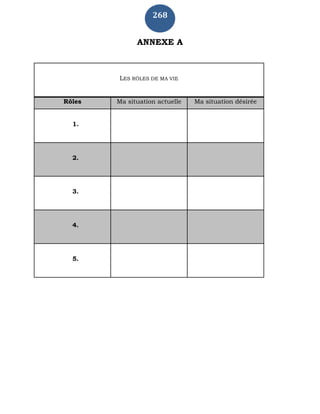 268
ANNEXE A
LES RÔLES DE MA VIE
Rôles Ma situation actuelle Ma situation désirée
1.
2.
3.
4.
5.
 