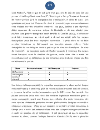 278
sont Arabes?”, “Est-ce que le fait qu’il n’ait pas pris le plat de porc est une
preuve véritable qu’il est musulman?”, “Est-ce que le fait qu’il vous ait demandé
de répéter prouve qu’il ne comprend pas le français?”, et ainsi de suite. Ces
questions ont pour but d’amener le client à reconnaître que ses connaissances
sont fondées sur des croyances erronées. De plus, comme il est important
d’être conscient du caractère unique de l’individu et de son altérité pour
pouvoir faire preuve d’empathie selon Brunel et Cosnier (2012), le conseiller
peut faire remarquer au client qu’il a dressé au détail près les mêmes
descriptions pour les trois employés marocains. Il peut alors lui en faire
prendre conscience en lui posant une question comme celle-ci: “Votre
description de vos collègues laisse à penser qu’ils sont tous identiques. Le sont-
ils vraiment? » La deuxième partie de l’atelier consiste à reprendre les mêmes
noms indiqués dans la colonne de gauche, mais cette fois à noter les
ressemblances et les différences de ses personnes avec le client, encore une fois
en indiquant la preuve.
Nom Ressemblances Différences Preuve
Mohammed   
Ne sait pas
son nom
  
Ahmed   
Une fois ce tableau complété, le conseiller accompagne le client en lui faisant
remarquer qu’il y a beaucoup plus de ressemblances prouvées dans le tableau,
et ce, entre lui et les employés marocains, que de différences. Par exemple, l’on
pourra constater qu’ils sont tous des hommes ingénieurs travaillant pour la
même compagnie, ayant une femme, des enfants, des amis communs, etc.
alors que les différences prouvées seraient probablement l’origine culturelle et
religieuse seulement. L’idée de cet exercice est de faire prendre conscience à
George qu’il a aussi des ressemblances avec ses collègues d’origine marocaine
et qu’il est possible de s’y intéresser. Il est important ici que le conseiller
nomme au client, comme l’indique Brunel et Cosnier (2012), que la pluralité
 