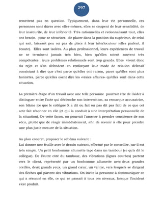 297
remettent pas en question. Typiquement, dans leur vie personnelle, ces
personnes sont dures avec elles-mêmes, elles se coupent de leur sensibilité, de
leur insécurité, de leur infériorité. Très rationnelles et rationnalisant tout, elles
ont besoin, pour se sécuriser, de placer dans la position du supérieur, de celui
qui sait, laissant peu ou pas de place à leur interlocuteur (elles parlent, il
écoute). Elles sont isolées. Au plan professionnel, leurs expériences de travail
ne se terminent jamais très bien, bien qu’elles soient souvent très
compétentes : leurs problèmes relationnels sont trop grands. Elles vivent donc
du rejet et s’en défendent en renforçant leur mode de relation défensif
consistant à dire que c’est parce qu’elles ont raison, parce qu’elles sont plus
honnêtes, parce qu’elles osent dire les «vraies affaires» qu’elles sont dans cette
situation.
La première étape d’un travail avec une telle personne pourrait être de l’aider à
distinguer entre l’acte qui déclenche son intervention, sa remarque accusatrice,
son blâme (ce que le collègue X a dit ou fait ou pas dit pas fait) de ce que cet
acte fait résonner en elle (et qui la conduit à une interprétation personnelle de
la situation). De cette façon, on pourrait l’amener à prendre conscience de son
vécu, plutôt que de réagir immédiatement, afin de revenir à elle pour prendre
une plus juste mesure de la situation.
Au plan concret, proposer le schéma suivant :
Lui donner une feuille avec le dessin suivant, effectué par le conseiller, car il est
très simple. Un petit bonhomme allumette tape dans un tambour (ce qu’a dit le
collègue). De l’autre côté du tambour, des vibrations (lignes courbes) partent
vers le client, représenté par un bonhomme allumette avec deux grandes
oreilles, deux grands yeux, un grand cœur, un ventre, vers lesquels se dirigent
des flèches qui partent des vibrations. On invite la personne à communiquer ce
qui a résonné en elle, ce qui se passait à tous ces niveaux, lorsque l’incident
s’est produit.
 