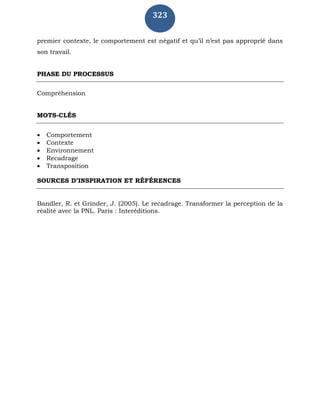 323
premier contexte, le comportement est négatif et qu’il n’est pas approprié dans
son travail.
PHASE DU PROCESSUS
Compréhension
MOTS-CLÉS
 Comportement
 Contexte
 Environnement
 Recadrage
 Transposition
SOURCES D’INSPIRATION ET RÉFÉRENCES
Bandler, R. et Grinder, J. (2005). Le recadrage. Transformer la perception de la
réalité avec la PNL. Paris : Interéditions.
 