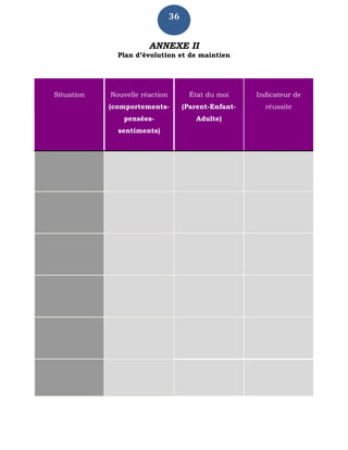 36
ANNEXE II
Plan d’évolution et de maintien
Situation Nouvelle réaction
(comportements-
pensées-
sentiments)
État du moi
(Parent-Enfant-
Adulte)
Indicateur de
réussite
 