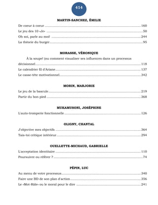 414
MARTIN-SANCHEZ, ÉMILIE
De coeur à coeur .................................................................................................160
Le jeu des 10 «Je» .................................................................................................50
Oh soi, parle au moi! ..........................................................................................244
La théorie du burger..............................................................................................95
MORASSE, VÉRONIQUE
À la soupe! (ou comment visualiser ses influences dans un processus
décisionnel..........................................................................................................118
Le calendrier fil d'Ariane......................................................................................137
Le casse-tête motivationnel..................................................................................342
MORIN, MARJORIE
Le jeu de la bascule.............................................................................................219
Partir du bon pied ...............................................................................................368
MUKAMUSONI, JOSÉPHINE
L'auto-tromperie fonctionnelle .............................................................................126
OLIGNY, CHANTAL
J'objective mes objectifs ......................................................................................364
Tais-toi critique intérieur.....................................................................................294
OUELLETTE-MICHAUD, GABRIELLE
L'acceptation identitaire ......................................................................................110
Poursuivre ou référer ? ..........................................................................................74
PÉPIN, LUC
Au menu de votre processus................................................................................340
Faire une BD de son plan d'action.......................................................................356
Le «Mot-Râle» ou le moral pour le dire .................................................................241
 