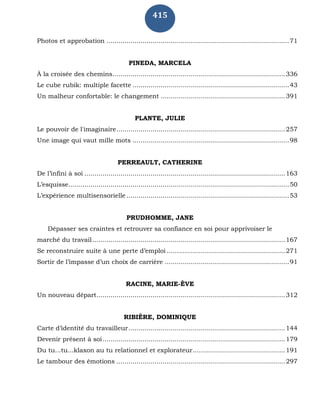 415
Photos et approbation ...........................................................................................71
PINEDA, MARCELA
À la croisée des chemins......................................................................................336
Le cube rubik: multiple facette ..............................................................................43
Un malheur confortable: le changement ..............................................................391
PLANTE, JULIE
Le pouvoir de l'imaginaire....................................................................................257
Une image qui vaut mille mots ..............................................................................98
PERREAULT, CATHERINE
De l’infini à soi ....................................................................................................163
L’esquisse..............................................................................................................50
L’expérience multisensorielle .................................................................................53
PRUDHOMME, JANE
Dépasser ses craintes et retrouver sa confiance en soi pour apprivoiser le
marché du travail................................................................................................167
Se reconstruire suite à une perte d’emploi ...........................................................271
Sortir de l’impasse d’un choix de carrière ..............................................................91
RACINE, MARIE-ÈVE
Un nouveau départ..............................................................................................312
RIBIÈRE, DOMINIQUE
Carte d’identité du travailleur..............................................................................144
Devenir présent à soi...........................................................................................179
Du tu...tu...klaxon au tu relationnel et explorateur..............................................191
Le tambour des émotions ....................................................................................297
 
