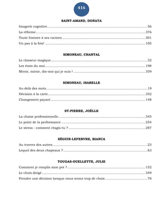 416
SAINT-AMAND, DONATA
Imagerie cognitive..................................................................................................56
La réforme...........................................................................................................376
Toute histoire à ses racines .................................................................................301
Un pas à la fois! ..................................................................................................105
SIMONEAU, CHANTAL
Le classeur magique..............................................................................................32
Les états du moi..................................................................................................198
Miroir, miroir, dis-moi qui je suis ! ......................................................................359
SIMONEAU, ISABELLE
Au-delà des mots...................................................................................................19
Décision à la carte...............................................................................................352
Changement payant ............................................................................................148
ST-PIERRE, JOËLLE
La chaise professionnelle.....................................................................................345
Le point de la performance ..................................................................................254
Le stress : comment réagis-tu ? ...........................................................................287
SÉGUIN-LEFEBVRE, BIANCA
Au travers des autres ............................................................................................23
Lequel des deux chapeaux ? ..................................................................................63
TOUGAS-OUELLETTE, JULIE
Comment je remplis mon pot ? ............................................................................152
Le choix dirigé.....................................................................................................349
Prendre une décision lorsque nous avons trop de choix .........................................78
 