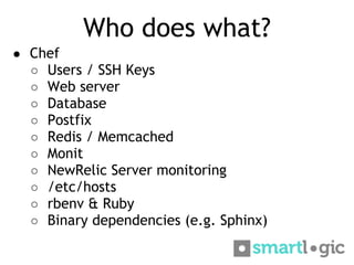 Who does what?
● Chef
○ Users / SSH Keys
○ Web server
○ Database
○ Postfix
○ Redis / Memcached
○ Monit
○ NewRelic Server m...