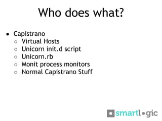 Who does what?
● Capistrano
○ Virtual Hosts
○ Unicorn init.d script
○ Unicorn.rb
○ Monit process monitors
○ Normal Capistr...