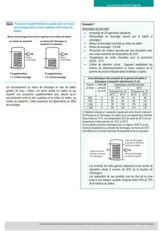Guide dimensionnement production ECS en habitat - juin 2019.pdf