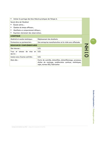 Animer le partage des liens théorie-pratiques de l’étape 6.
Savoir-être de l’étudiant
   Écoute active ;
   Gestion du temps efficace ;
   Manifeste un comportement éthique ;
   Exprimer clairement des observations.
LOGISTIQUE
Matériel et soutien technique :                 Déplacement des étudiants.
                                                                                                                     175
Partenaires ou partenariats :                   Une entreprise manufacturière où la visite sera effectuée.




                                                                                                              01HN
RESSOURCES COMPLÉMENTAIRES
Site Internet :                                 S.O.
Trucs et astuces de mise en S.O.
œuvre :
Lien(s) avec d’autres activités :               S.O.
Mots clés :                                     Carte de contrôle, échantillon, échantillonnage, processus,
                                                chaîne de montage, amélioration continue, statistiques,
                                                rejet, normes ISO, fabrication




                                                                                                                      Guide d’implantation | Pédagogies actives




 Campus de Carleton-sur-Mer – Cégep de la Gaspésie et des Îles
 