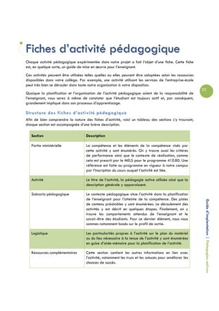 Fiches d’activité pédagogique
Chaque activité pédagogique expérimentée dans notre projet a fait l’objet d’une fiche. Cette fiche
est, en quelque sorte, un guide de mise en œuvre pour l’enseignant.
Ces activités peuvent être utilisées telles quelles ou elles peuvent être adaptées selon les ressources
disponibles dans votre collège. Par exemple, une activité utilisant les services de l’entreprise-école
peut très bien se dérouler dans toute autre organisation à votre disposition.
                                                                                                          23
Quoique la planification et l’organisation de l’activité pédagogique soient de la responsabilité de
l’enseignant, vous serez à même de constater que l’étudiant est toujours actif et, par conséquent,
grandement impliqué dans son processus d’apprentissage.

Structure des fiches d’activité pédagogique
Afin de bien comprendre la nature des fiches d’activité, voici un tableau des sections s’y trouvant;
chaque section est accompagnée d’une brève description.

   Section                           Description

   Partie ministérielle              La compétence et les éléments de la compétence visés par
                                     cette activité y sont énumérés. On y trouve aussi les critères
                                     de performance ainsi que le contexte de réalisation, comme
                                     cela est prescrit par le MELS pour le programme 410.B0. Une
                                     référence est faite au programme en vigueur à notre campus
                                     par l’inscription du cours auquel l’activité est liée.

   Activité                          Le titre de l’activité, la pédagogie active utilisée ainsi que la
                                     description générale y apparaissent.

   Scénario pédagogique              Le contexte pédagogique situe l’activité dans la planification
                                     de l’enseignant pour l’atteinte de la compétence. Des pistes
                                     de contenu préalables y sont énumérées. Le déroulement des            Guide d’implantation | Pédagogies actives
                                     activités y est décrit en quelques étapes. Finalement, on y
                                     trouve les comportements attendus de l’enseignant et le
                                     savoir-être des étudiants. Pour ce dernier élément, nous nous
                                     sommes notamment basés sur le profil de sortie.

   Logistique                        Les particularités propres à l’activité sur le plan du matériel
                                     ou du lieu nécessaire à la tenue de l’activité y sont énumérées
                                     en guise d’aide-mémoire pour la planification de l’activité.

   Ressources complémentaires        Cette section contient les autres informations en lien avec
                                     l’activité, notamment les trucs et les astuces pour améliorer les
                                     chances de succès.
 
