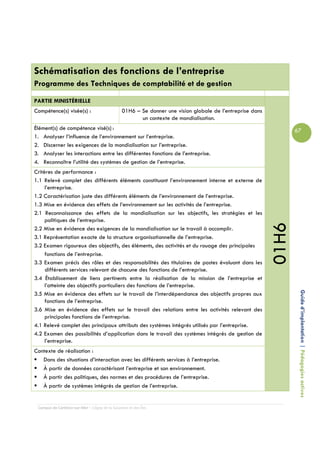 Schématisation des fonctions de l’entreprise
Programme des Techniques de comptabilité et de gestion

PARTIE MINISTÉRIELLE
Compétence(s) visée(s) :                        01H6 – Se donner une vision globale de l’entreprise dans
                                                       un contexte de mondialisation.
Élément(s) de compétence visé(s) :                                                                                67
1. Analyser l’influence de l’environnement sur l’entreprise.
2. Discerner les exigences de la mondialisation sur l’entreprise.
3. Analyser les interactions entre les différentes fonctions de l’entreprise.
4. Reconnaître l’utilité des systèmes de gestion de l’entreprise.
Critères de performance :
1.1 Relevé complet des différents éléments constituant l’environnement interne et externe de
     l’entreprise.
1.2 Caractérisation juste des différents éléments de l’environnement de l’entreprise.
1.3 Mise en évidence des effets de l’environnement sur les activités de l’entreprise.
2.1 Reconnaissance des effets de la mondialisation sur les objectifs, les stratégies et les
     politiques de l’entreprise.




                                                                                                           01H6
2.2 Mise en évidence des exigences de la mondialisation sur le travail à accomplir.
3.1 Représentation exacte de la structure organisationnelle de l’entreprise.
3.2 Examen rigoureux des objectifs, des éléments, des activités et du rouage des principales
     fonctions de l’entreprise.
3.3 Examen précis des rôles et des responsabilités des titulaires de postes évoluant dans les
     différents services relevant de chacune des fonctions de l’entreprise.
3.4 Établissement de liens pertinents entre la réalisation de la mission de l’entreprise et
     l’atteinte des objectifs particuliers des fonctions de l’entreprise.

                                                                                                                   Guide d’implantation | Pédagogies actives
3.5 Mise en évidence des effets sur le travail de l’interdépendance des objectifs propres aux
     fonctions de l’entreprise.
3.6 Mise en évidence des effets sur le travail des relations entre les activités relevant des
     principales fonctions de l’entreprise.
4.1 Relevé complet des principaux attributs des systèmes intégrés utilisés par l’entreprise.
4.2 Examen des possibilités d’application dans le travail des systèmes intégrés de gestion de
     l’entreprise.
Contexte de réalisation :
   Dans des situations d’interaction avec les différents services à l’entreprise.
   À partir de données caractérisant l’entreprise et son environnement.
   À partir des politiques, des normes et des procédures de l’entreprise.
   À partir de systèmes intégrés de gestion de l’entreprise.


 Campus de Carleton-sur-Mer – Cégep de la Gaspésie et des Îles
 