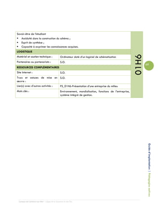 Savoir-être de l’étudiant
   Assiduité dans la construction du schéma ;
   Esprit de synthèse ;
   Capacité à exprimer les connaissances acquises.
LOGISTIQUE




                                                                                                            01H6
Matériel et soutien technique :                 Ordinateur doté d’un logiciel de schématisation
Partenaires ou partenariats :                   S.O.
                                                                                                                   69
RESSOURCES COMPLÉMENTAIRES
Site Internet :                                 S.O.
Trucs et astuces de mise en S.O.
œuvre :
Lien(s) avec d’autres activités :               FS_01H6-Présentation d’une entreprise du milieu
Mots clés :                                     Environnement, mondialisation, fonctions de l’entreprise,
                                                système intégré de gestion.




                                                                                                                    Guide d’implantation | Pédagogies actives




 Campus de Carleton-sur-Mer – Cégep de la Gaspésie et des Îles
 