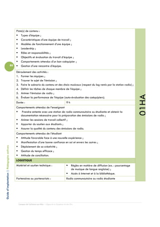 Piste(s) de contenu :
                                                     Types d’équipe ;
                                                     Caractéristiques d’une équipe de travail ;
                                                     Modèles de fonctionnement d’une équipe ;
                                                     Leadership ;
                                                     Rôles et responsabilités ;
                                                     Objectifs et évaluation du travail d’équipe ;
                                                     Comportements attendus d’un bon coéquipier ;
                                            88       Gestion d’une rencontre d’équipe.
                                                 Déroulement des activités :
                                                 1. Former les équipes ;
                                                 2. Trouver le sujet de l’émission ;
                                                 3. Faire le scénario du contenu et des choix musicaux (respect du log remis par la station radio) ;
                                                 4. Définir les tâches de chaque membre de l’équipe ;
                                                 5. Animer l’émission de radio ;




                                                                                                                                                                 01HA
                                                 6. Évaluer la performance de l’équipe (auto-évaluation des coéquipiers).
                                                 Durée :                                               9h
                                                 Comportements attendus de l’enseignant
                                                     Prendre entente avec une station de radio communautaire ou étudiante et obtenir la
                                                    documentation nécessaire pour la préparation des émissions de radio ;
                                                    Animer les sessions de travail collectif ;
                                                    Apporter du soutien aux étudiants ;
                                                    Assurer la qualité du contenu des émissions de radio.
                                                 Comportements attendus de l’étudiant
                                                    Attitude favorable face à une nouvelle expérience ;
                                                    Manifestation d’une bonne confiance en soi et envers les autres ;
Guide d’implantation | Pédagogies actives




                                                    Déploiement de sa créativité ;
                                                    Gestion du temps efficace ;
                                                    Attitude de conciliation.
                                                 LOGISTIQUE
                                                 Matériel et soutien technique :                             Règles en matière de diffusion (ex. : pourcentage
                                                                                                             de musique de langue anglaise) ;
                                                                                                             Accès à Internet et à la bibliothèque.
                                                 Partenaires ou partenariats :                         Radio communautaire ou radio étudiante




                                                  Campus de Carleton-sur-Mer – Cégep de la Gaspésie et des Îles
 