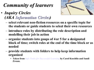 Community of learners Inquiry Circles  (AKA  Information Circles ) select relevant non-fiction resources on a specific topic for the students or guide students to select their own resources  introduce roles by distributing the role description and modelling their job in action  organize students into goups of 4 or 5 for a designated block of time; switch roles at the end of the time block or as needed  provide students with folders to help keep information organized  Taken from  Info Tasks for Successful Learning   by Carol Koechlin and Sandi Zwaan. 