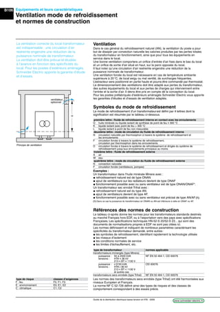B106
www.schneider-electric.frGuide de la distribution électrique basse tension et HTA - 2009
Equipements et leurs caractéristiques
Ventilation mode de refroidissement
et normes de construction
La ventilation correcte du local transformateur
est indispensable : une circulation d’air
restreinte engendre une réduction de la
puissance nominale de transformateur.
La ventilation doit être prévue et étudiée
à l’avance en fonction des spéciﬁcités du
local. Pour les postes d’extérieurs aménagés,
Schneider Electric apporte la garantie d’étude
et d’essais.
Principe de ventilation
type de risque classes d’exigences
F : feu F0, F1, F2.
E : environnement E0, E1, E2
C : climatique C1, C2
H
ventilateur
optionnel
Ventilation
Dans le cas général du refroidissement naturel (AN), la ventilation du poste a pour
but de dissiper par convection naturelle les calories produites par les pertes totales
du transformateur en fonctionnement, ainsi que pour tous les équipements en
service dans le local.
Une bonne ventilation comportera un oriﬁce d’entrée d’air frais dans le bas du local
et un oriﬁce de sortie d’air situé en haut, sur la paroi opposée du local.
Il faut noter qu’une circulation d’air restreinte engendre une réduction de la
puissance nominale de transformateur.
Une ventilation forcée du local est nécessaire en cas de température ambiante
supérieure à 20°C, de local exigu ou mal ventilé, de surcharges fréquentes.
L’extracteur sera positionné en partie haute et pourra être commandé par thermostat.
Le dimensionnement des ventilations doit être adapté aux pertes du transformateur,
des autres équipements du local et aux pertes de charges qui interviennent entre
l’entrée et la sortie d’air. Il devra être pris en compte dè la conception du local.
Pour les postes préfabriqués d’extérieurs aménagés Schneider Electric vous apporte
les garanties d’études et d’essais de ventilation adaptés.
première lettre : ﬂuide de refroidissement interne en contact avec les enroulements
O huile minérale ou liquide isolant de synthèse de point de feu i 300 °C
K liquide isolant avec point de feu > 300 °C
L liquide isolant à point de feu non mesurable
deuxième lettre : mode de circulation du ﬂuide de refroidissement interne
N circulation naturelle par thermosiphon à travers le système de refroidissement et
les enroulements
F circulation forcée à travers le système de refroidissement,
circulation par thermosiphon dans les enroulements
D circulation forcée à travers le système de refroidissement et dirigée du système de
refroidissement jusqu’aux enroulements principaux au moins
troisième lettre : ﬂuide de refroidissement externe
A air
W eau
quatrième lettre : mode de circulation du ﬂuide de refroidissement externe
N convection naturelle
F circulation forcée (ventilateurs, pompes)
Symboles du mode de refroidissement
Le mode de refroidissement d’un transformateurest déﬁni par 4 lettres dont la
signiﬁcation est résumée par le tableau ci-dessous.
Les normes des transformateurs secs enrobés (type Trihal) ont été harmonisées aux
niveaux Européen et Français.
La norme NF C 52-726 déﬁnit ainsi des types de risques et des classes de
comportement correspondant à des essais précis.
type de transformateur normes applicable
transformateurs immergés (type Minera)
puissance : 50 à 2500 kVA NF EN 50 464-1, CEI 60076
tensions : HTA i 36 kV
213 i BT i 1100 V
puissance : u3150 kVA CEI 60076
tensions : HTA>36 kV
213 i BT i 1100 V
et autres cas
transformateurs secs enrobés (type Trihal) NF EN 50 464-1, CEI 60076
Références des normes de construction
Le tableau ci-après donne les normes pour les transformateurs standards destinés
au marché Français hors EDF, ou à l’exportation vers des pays avec spéciﬁcations
Françaises. Les spéciﬁcations techniques HN-52-S 20/52-S 23... qui sont des
documents de normalisations propres à EDF ne sont pas citées ici.
Les normes déﬁnissent et indiquent de nombreux paramètres caractérisant les
spéciﬁcités du transformateur demandé, entre autres:
@ les symboles de refroidissement, identiﬁant rapidement la technologie utilisée
@ les niveaux d’isolement
@ les conditions normales de service
@ les limites d’échauffement, etc.
Exemples :
Un transformateur dans l’huile minérale Minera avec :
@ refroidissement naturel est de type ONAN
@ ajout de ventilateurs sur les radiateurs devient de type ONAF
@ fonctionnement possible avec ou sans ventilateur est de type ONAN/ONAF*.
Un transformateur sec enrobé Trihal avec :
@ refroidissement naturel est du type AN.
@ ajout de ventilateurs devient de type AF.
@ fonctionnement possible avec ou sans ventilateur est précisé de type AN/AF (1).
(1) Dans ce cas la puissance du transformateur en ONAN ou AN est inférieure à celle en ONAF ou AF.
 