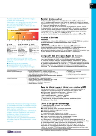 Chorus Guide de la distribution électrique basse tension et HTA - 2009
B107
6
Au dessus de 350 kW il devient avantageux
d’utiliser des moteurs HTA.
Ces moteurs sont alimentés sous des tensions
qui s’échelonnent de 2,2 kV à 13,8 kV.
Au dessus de 1500 kW on n’utilise que des
moteurs HTA.
Tension d'alimentation
Au-dessus de 100 kW, on trouve aussi bien des moteurs BT que des moteurs
HTA. La puissance des moteurs BT est limitée par la valeur du courant qui devient
importante lorsque la puissance augmente, ce qui rend coûteux le dimensionnement
du moteur, de l’appareillage, des câbles, etc.
Ex : un moteur de 1500 kW en 690 V appelle, en régime établi, environ 1500 A.
Au dessus de 350 kW, et/ou si la longueur de la ligne d’alimentation est importante
(chute de tension, pertes), il devient avantageux d’utiliser des moteurs HTA. Ces
moteurs, généralement triphasés, sont alimentés sous les tensions normalisées :
2,2 - 3 - 3,3 - 5 - 5,5 - 6 - 6,6 - 7,2 - 13,8 kV en 50 Hz.
Le schéma ci-contre résume les zones d’utilisation des moteurs en BT ou HTA.
Normes et décrets
Installation
L'installation des moteurs HTA doit répondre à la norme NF C 13-200, et aux textes
et décrets relatifs aux ouvrages dans lesquels ils sont installés.
Construction
@ Pour les moteurs HTA, à la différence des moteurs BT, où le besoin
d’interchangeabilité a conduit à une rationnalisation, il n’y pas véritablement de
standard, chaque constructeur proposant ses gammes de moteurs.
@ Pour les démarreurs de moteurs HTA la norme est la CEI 60470 "Contacteurs pour
courant alternatif haute tension et démarreurs moteur à contacteurs".
Comparatif des principaux types de moteurs
Les moteurs asynchrones à cage sont d’application quasi universelle.
Leurs caractéristiques de couple conviennent pour la plupart des applications
en particulier machines telles que : pompes centrifuges, compresseurs, groupes
convertisseurs, machines-outils et ventilateurs. Toutefois, ces moteurs ont un facteur
de puissance relativement bas, de l’ordre de 0,8 à 0,9 à pleine charge, et qui décroît
à faible charge. Aussi, pour une puissance installée en moteurs asynchrones
importante, il est nécessaire de prévoir une compensation de puissance réactive.
types de moteurs caractéristiques, avantages et inconvénients applications
moteurs asynchrones à cage @ grande robustesse due à la simplicité de construction @ utilisation quasi universelle
@ démarrage direct par le réseau possible (rotor à induction) @ usage intensif
@ faible variation de la vitesse en charge @ atmosphère agressive ou dangereuse
@ puissance réactive absorbée importante à faible charge nécessitant
souvent une compensation.
moteurs synchrones @ technologie identique à celle des alternateurs @ puissance supérieure à 2 000 kW
@ vitesse constante et régulière indépendante de la charge
@ maîtrise du couple (par le courant d’excitation)
@ bon rendement et bon facteur de puissance
@ régime transitoire important
P < 100 kW
Pour des puissances
inférieures à 100 kW,
seuls les moteurs BT
existent :
@ 95% du parc mondial
des moteurs
@ gammes de moteurs
standard.
100 kW < P < 1500 kW
C'est la zone de recou-
vrement des solutions
BT et HTA.
D'une manière
générale, plus la
puissance mise en jeu
est importante plus la
solution HTA présente
des avantages.
P > 1500 kW
Pour des puissances
supérieures à 1500 kW,
seuls les moteurs HTA
existent :
@ tensions de 2,2 kV à
13,8 kV,
@ gammes de moteurs
non standard.
Le moteur asynchrone triphasé à cage
d’écureuil représente 80 % des moteurs HTA
du fait de
@ sa simplicité et sa robustesse
@ sa possibilité de démarrage direct
@ son adaptation à la plupart des charges.
Type de démarrages et démarreurs moteurs HTA
Les démarreurs moteurs HTA Motorpact proposent une solution complète et
compacte pour les principaux types de démarrages des moteurs HTA :
@ Le démarrage direct sous pleine tension : Motorpact FNVR
@ Le démarrage statorique sous tension réduite :
_ par gradateur de tension : Motorpact SoftStart
_ par autotransformateur : Motorpact RVAT
Le démarrage par variateur de vitesse spéciﬁque représente un coût
d'investissement plus élevé.
Choix d'un type de démarrage
Le mode de démarrage du moteur a un impact sur :
@ le courant de démarrage
@ le couple disponible durant la phase de démarrage
@ la répétitivité des démarrages dans le temps
@ le temps de démarrage.
Le mode de démarrage doit prendre en compte :
@ le niveau de sollicitation thermique acceptable par le moteur
@ le niveau de sollicitation mécanique acceptable par le moteur
@ le système d’accouplement et la charge entraînée.
Si le rapport entre la puissance de court-circuit du réseau d’alimentation et la
puissance du moteur est inférieur à 10, un soin particulier doit être apporté au choix
du mode de démarrage et à la coordination de l’ensemble des protections.
Après avoir choisi un mode de démarrage, on doit vériﬁer que le temps de
démarrage est compatible avec les matériels utilisés et que les perturbations
induites sur le réseau HTA sont acceptables. Le tableau page suivante résume les
caractéristiques des principaux types de démarrages.
Le choix d’un mode de démarrage nécessite
la collaboration entre le fournisseur d’énergie
électrique, le constructeur du moteur et celui
de la machine entraînée.
Schneider Electric propose aux concepteurs,
bureaux d’études, ingénieries une solution
globale qui intègre l’ensemble des
équipements, études et services.
Cette solution va du point de raccordement
au réseau jusqu’à l’accouplement sur l’arbre
machine.
Solution d’entraînement moyenne tension
Solution d’entraînement basse tension
P (kW)5010 100 300 500 1000 1500 3000
Hauteur d’axe (mm)315 355 630
Limite haute
des moteurs BT
Limite basse
des moteurs MT
 