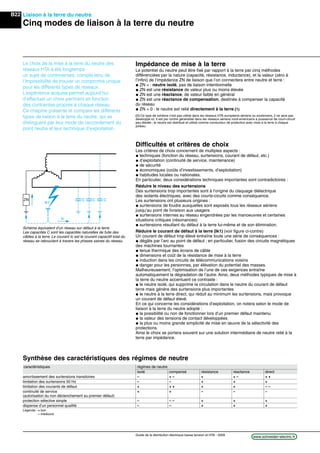 B22
www.schneider-electric.frGuide de la distribution électrique basse tension et HTA - 2009
Le choix de la mise à la terre du neutre des
réseaux HTA a été longtemps
un sujet de controverses, compte tenu de
l’impossibilité de trouver un compromis unique
pour les différents types de réseaux.
L’expérience acquise permet aujourd’hui
d’effectuer un choix pertinent en fonction
des contraintes propres à chaque réseau.
Ce chapitre présente et compare les différents
types de liaison à la terre du neutre, qui se
distinguent par leur mode de raccordement du
point neutre et leur technique d’exploitation.
Liaison à la terre du neutre
Cinq modes de liaison à la terre du neutre
Impédance de mise à la terre
Le potentiel du neutre peut être ﬁxé par rapport à la terre par cinq méthodes
différenciées par la nature (capacité, résistance, inductance), et la valeur (zéro à
l’inﬁni) de l’impédance ZN de liaison que l’on connectera entre neutre et terre :
@ ZN = : neutre isolé, pas de liaison intentionnelle
@ ZN est une résistance de valeur plus ou moins élevée
@ ZN est une réactance, de valeur faible en général
@ ZN est une réactance de compensation, destinée à compenser la capacité
du réseau
@ ZN = 0 : le neutre est relié directement à la terre.(1)
Difﬁcultés et critères de choix
Les critères de choix concernent de multiples aspects :
@ techniques (fonction du réseau, surtensions, courant de défaut, etc.)
@ d’exploitation (continuité de service, maintenance)
@ de sécurité
@ économiques (coûts d’investissements, d’exploitation)
@ habitudes locales ou nationales.
En particulier, deux considérations techniques importantes sont contradictoires :
Réduire le niveau des surtensions
Des surtensions trop importantes sont à l’origine du claquage diélectrique
des isolants électriques, avec des courts-cicuits comme conséquence.
Les surtensions ont plusieurs origines :
@ surtensions de foudre auxquelles sont exposés tous les réseaux aériens
jusqu’au point de livraison aux usagers
@ surtensions internes au réseau engendrées par les manoeuvres et certaines
situations critiques (résonances)
@ surtensions résultant du défaut à la terre lui-même et de son élimination.
Réduire le courant de défaut à la terre (Ik1) (voir ﬁgure ci-contre)
Un courant de défaut trop élevé entraîne toute une série de conséquences :
@ dégâts par l’arc au point de défaut ; en particulier, fusion des circuits magnétiques
des machines tournantes
@ tenue thermique des écrans de câble
@ dimensions et coût de la résistance de mise à la terre
@ induction dans les circuits de télécommunications voisins
@ danger pour les personnes, par élévation du potentiel des masses.
Malheureusement, l’optimisation de l’une de ces exigences entraîne
automatiquement la dégradation de l’autre. Ainsi, deux méthodes typiques de mise à
la terre du neutre accentuent ce contraste :
@ le neutre isolé, qui supprime la circulation dans le neutre du courant de défaut
terre mais génère des surtensions plus importantes
@ le neutre à la terre direct, qui réduit au minimum les surtensions, mais provoque
un courant de défaut élevé.
En ce qui concerne les considérations d’exploitation, on notera selon le mode de
liaison à la terre du neutre adopté :
@ la possibilité ou non de fonctionner lors d’un premier défaut maintenu
@ la valeur des tensions de contact développées
@ la plus ou moins grande simplicité de mise en œuvre de la sélectivité des
protections.
Ainsi le choix se portera souvent sur une solution intermédiaire de neutre relié à la
terre par impédance.
caractéristiques régimes de neutre
isolé compensé résistance réactance direct
amortissement des surtensions transitoires – + – + + – + +
limitation des surtensions 50 Hz – – + + +
limitation des courants de défaut + + + + + – –
continuité de service + + – – –
(autorisation du non déclenchement au premier défaut)
protection sélective simple – – – + + +
dispense d’un personnel qualiﬁé – – + + +
Légende : + bon
– médiocre
ZN CCC
Ik1
Ic
Schéma équivalent d’un réseau sur défaut à la terre.
Les capacités C sont les capacités naturelles de fuite des
câbles à la terre. Le courant Ic est le courant capacitif total du
réseau se rebouclant à travers les phases saines du réseau.
(1) Ce type de schéma n’est pas utilisé dans les réseaux HTA européens aériens ou souterrains. Il ne sera pas
developpé ici. Il est par contre généralisé dans les réseaux aériens nord-américains à puissance de court-circuit
peu élevée ; le neutre est distribué et utilisé comme conducteur de protection avec mise à la terre à chaque
poteau.
Synthèse des caractéristiques des régimes de neutre
 