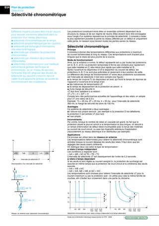 B34
www.schneider-electric.frGuide de la distribution électrique basse tension et HTA - 2009
Plan de protection
Sélectivité
Sélectivité chronométrique
51 IsA, TA
A
51 IsB, TB
B
51 IsC, TC
C
Les protections constituent entre elles un ensemble cohérent dépendant de la
structure du réseau et de son régime de neutre. Elles doivent donc être envisagées
sous l’angle d’un système reposant sur le principe de sélectivité : il consiste à isoler
le plus rapidement possible la partie du réseau affectée par un défaut et uniquement
cette partie, en laissant sous tension toutes les parties saines du réseau.
Sélectivité chronométrique
Principe
Il consiste à donner des temporisations différentes aux protections à maximum
de courant échelonnées le long du réseau. Ces temporisations sont d’autant plus
longues que le relais est plus proche de la source.
Mode de fonctionnement
Ainsi, sur le schéma ci-contre, le défaut représenté est vu par toutes les protections
(en A, B, C, et D). La protection temporisée D ferme ses contacts plus rapidement
que celle installée en C, elle-même plus rapide que celle installée en B…
Après l’ouverture du disjoncteur D et la disparition du courant de défaut, les
protections A, B, C ne sont plus sollicitées et reviennent à leur position de veille.
La différence des temps de fonctionnement T entre deux protections successives
est l’intervalle de sélectivité. Il doit tenir compte (voir ﬁgure) :
@ du temps de coupure Tc du disjoncteur en aval, qui inclut le temps de réponse de
l’appareil à l’ouverture et le temps d’arc
@ des tolérances de temporisation dT
@ du temps de dépassement de la protection en amont : tr
@ d’une marge de sécurité m.
T doit donc satisfaire à la relation :
T u Tc + tr + 2dT + m
Compte tenu des performances actuelles de l’appareillage et des relais, on adopte
pour T une valeur de 0,3 s.
Exemple : Tc = 95 ms, dT = 25 ms, tr = 55 ms ; pour l’intervalle de sélectivité
300 ms, la marge de sécurité est alors de 100 ms.
Avantages
Ce système de sélectivité a deux avantages :
@ il assure son propre secours ; par exemple si la protection D est défaillante,
la protection C est activée T plus tard
@ il est simple.
Inconvénients
Par contre, lorsque le nombre de relais en cascade est grand, du fait que la
protection située le plus en amont a la temporisation la plus longue, on aboutit à
un temps d’élimination de défaut élevé incompatible avec la tenue des matériels
au courant de court-circuit, ou avec les impératifs extérieurs d’exploitation
(raccordement au réseau électrique d’un distributeur par exemple).
Applications
Ce principe est utilisé dans les réseaux en antenne.
Les temporisations déterminées pour obtenir la sélectivité chronométrique sont
activées lorsque le courant dépasse les seuils des relais. Il faut donc que les
réglages des seuils soient cohérents.
On distingue deux cas selon le type de temporisation :
@ relais à temps indépendant
Les conditions à respecter sont :
_ IsA > IsB > IsC et TA > TB > TC.
L’intervalle de sélectivité T est classiquement de l’ordre de 0,3 seconde.
@ relais à temps dépendant
Si les seuils Is sont réglés au courant assigné In, la protection de surcharge est
assurée en même temps que la protection de court-circuit et la cohérence des seuils
assurée.
_ InA > InB > InC
_ IsA = InA, lsB = InB, et IsC = InC
Les temporisations sont choisies pour obtenir l’intervalle de sélectivité T pour le
courant maximum vu par la protection aval ; on utilise pour cela la même famille de
courbes, aﬁn d’éviter leur croisement dans une partie du domaine.
Sélectivité chronométrique avec relais à temps indépendant et à temps dépendant
Ct
I
TA
TB
TC
B A
IsC IccC
max
IccB
max
IccA
max
IsB IsA
∆T
∆T
Ct
I
B A
IsC IccC
max
IccB
max
IccA
max
IsB IsA
∆T
∆T
Réseau en antenne avec sélectivité chronométrique
dTB TcB m trA
t
dTA
TB TA
Décomposition d’un intervalle de sélectivité
Différents moyens peuvent être mis en oeuvre
pour assurer une bonne sélectivité dans la
protection d’un réseau électrique :
@ sélectivité chronométrique par le temps
@ sélectivité ampèremétrique par les courants
@ sélectivité par échange d’informations,
dite sélectivité logique
@ sélectivité par utilisation de protections
directionnelles
@ sélectivité par utilisation de protections
différentielles
@ sélectivités combinées pour une meilleure
performance globale (technique et
économique), ou un niveau de secours.
Schneider Electric propose des études de
sélectivité qui peuvent s’inscrire dans le
cadre d’une approche globale de sureté de
fonctionnement des installations.
 