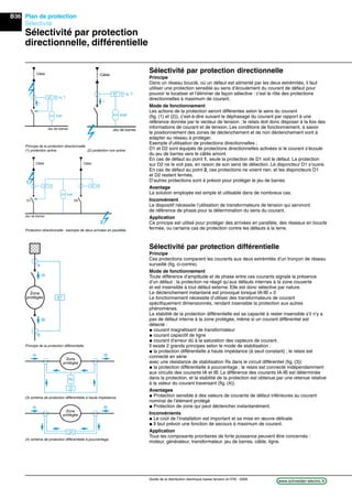 B36
www.schneider-electric.frGuide de la distribution électrique basse tension et HTA - 2009
Plan de protection
Sélectivité
Sélectivité par protection
directionnelle, différentielle
Sélectivité par protection directionnelle
Principe
Dans un réseau bouclé, où un défaut est alimenté par les deux extrémités, il faut
utiliser une protection sensible au sens d’écoulement du courant de défaut pour
pouvoir le localiser et l’éliminer de façon sélective : c’est le rôle des protections
directionnelles à maximum de courant.
Mode de fonctionnement
Les actions de la protection seront différentes selon le sens du courant
(ﬁg. (1) et (2)), c’est-à-dire suivant le déphasage du courant par rapport à une
référence donnée par le vecteur de tension ; le relais doit donc disposer à la fois des
informations de courant et de tension. Les conditions de fonctionnement, à savoir
le positionnement des zones de déclenchement et de non déclenchement sont à
adapter au réseau à protéger.
Exemple d’utilisation de protections directionnelles :
D1 et D2 sont équipés de protections directionnelles activées si le courant s’écoule
du jeu de barres vers le câble amont.
En cas de défaut au point 1, seule la protection de D1 voit le défaut. La protection
sur D2 ne le voit pas, en raison de son sens de détection. Le disjoncteur D1 s’ouvre.
En cas de défaut au point 2, ces protections ne voient rien, et les disjoncteurs D1
et D2 restent fermés.
D’autres protections sont à prévoir pour protéger le jeu de barres.
Avantage
La solution employée est simple et utilisable dans de nombreux cas.
Inconvénient
Le dispositif nécessite l’utilisation de transformateurs de tension qui serviront
de référence de phase pour la détermination du sens du courant.
Application
Ce principe est utilisé pour protéger des arrivées en parallèle, des réseaux en boucle
fermée, ou certains cas de protection contre les défauts à la terre.
Principe de la protection directionnelle
(1) protection active (2) protection non active
Protection directionnelle : exemple de deux arrivées en parallèle.
Sélectivité par protection différentielle
Principe
Ces protections comparent les courants aux deux extrémités d’un tronçon de réseau
surveillé (ﬁg. ci-contre).
Mode de fonctionnement
Toute différence d’amplitude et de phase entre ces courants signale la présence
d’un défaut : la protection ne réagit qu’aux défauts internes à la zone couverte
et est insensible à tout défaut externe. Elle est donc sélective par nature.
Le déclenchement instantané est provoqué lorsque IA-IB ≠ 0
Le fonctionnement nécessite d’utiliser des transformateurs de courant
spéciﬁquement dimensionnés, rendant insensible la protection aux autres
phénomènes.
La stabilité de la protection différentielle est sa capacité à rester insensible s’il n’y a
pas de défaut interne à la zone protégée, même si un courant différentiel est
détecté :
@ courant magnétisant de transformateur
@ courant capacitif de ligne
@ courant d’erreur dû à la saturation des capteurs de courant.
Il existe 2 grands principes selon le mode de stabilisation :
@ la protection différentielle à haute impédance (à seuil constant) ; le relais est
connecté en série
avec une résistance de stabilisation Rs dans le circuit différentiel (ﬁg. (3))
@ la protection différentielle à pourcentage ; le relais est connecté indépendamment
aux circuits des courants IA et IB. La différence des courants IA-IB est déterminée
dans la protection, et la stabilité de la protection est obtenue par une retenue relative
à la valeur du courant traversant (ﬁg. (4)).
Avantages
@ Protection sensible à des valeurs de courants de défaut inférieures au courant
nominal de l’élément protégé
@ Protection de zone qui peut déclencher instantanément.
Inconvénients
@ Le coût de l’installation est important et sa mise en œuvre délicate
@ Il faut prévoir une fonction de secours à maximum de courant.
Application
Tous les composants prioritaires de forte puissance peuvent être concernés :
moteur, générateur, transformateur, jeu de barres, câble, ligne.
Principe de la protection différentielle.
(3) schéma de protection différentielle à haute impédance.
(4) schéma de protection différentielle à pourcentage.
Câble
Jeu de barres
67 Is, T
Vréf
I
Câble
67 Is, T
Vréf
I
Jeu de barres
Câble
D1 D2
67
Vréf
Jeu de barres
Câble
67
2
1
87
IA
B
A
IB
Zone
protégée
∆I
Rs
IA IB
Zone
protégée
IA IB
Zone
protégée
∆I/I
 