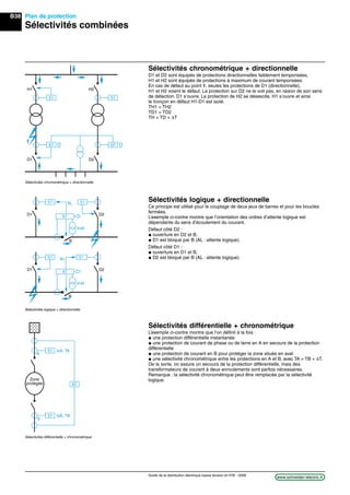 B38
www.schneider-electric.frGuide de la distribution électrique basse tension et HTA - 2009
Plan de protection
Sélectivités combinées
Sélectivités chronométrique + directionnelle
D1 et D2 sont équipés de protections directionnelles faiblement temporisées,
H1 et H2 sont équipés de protections à maximum de courant temporisées.
En cas de défaut au point 1, seules les protections de D1 (directionnelle),
H1 et H2 voient le défaut. La protection sur D2 ne le voit pas, en raison de son sens
de détection. D1 s’ouvre. La protection de H2 se désexcite, H1 s’ouvre et ainsi
le tronçon en défaut H1-D1 est isolé.
TH1 = TH2
TD1 = TD2
TH = TD + T
D1 D2
67
H1 H2
67
51
1
51
Sélectivités chronométrique + directionnelle
87
B
A
Zone
protégée
51 IsA, TA
51 IsB, TB
Sélectivités différentielle + chronométrique
Sélectivités logique + directionnelle
Ce principe est utilisé pour le couplage de deux jeux de barres et pour les boucles
fermées.
L’exemple ci-contre montre que l’orientation des ordres d’attente logique est
dépendante du sens d’écoulement du courant.
Défaut côté D2 :
@ ouverture en D2 et B,
@ D1 est bloqué par B (AL : attente logique).
Défaut côté D1 :
@ ouverture en D1 et B,
@ D2 est bloqué par B (AL : attente logique).
Sélectivités différentielle + chronométrique
L’exemple ci-contre montre que l’on déﬁnit à la fois :
@ une protection différentielle instantanée
@ une protection de courant de phase ou de terre en A en secours de la protection
différentielle
@ une protection de courant en B pour protéger la zone située en aval
@ une sélectivité chronométrique entre les protections en A et B, avec TA = TB + T.
De la sorte, on assure un secours de la protection différentielle, mais des
transformateurs de courant à deux enroulements sont parfois nécessaires.
Remarque : la sélectivité chronométrique peut être remplacée par la sélectivité
logique.
D1 D2
B
B
51 AL
AL
67
Vréf
Vréf
D1 D2
51 51
51
67
Sélectivités logique + directionnelle
 