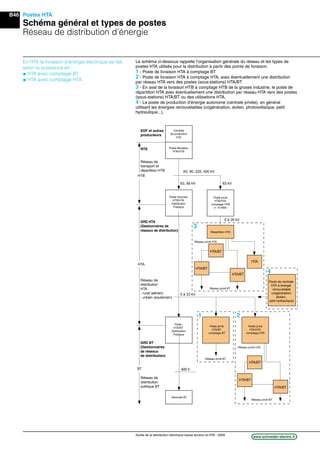 B46
www.schneider-electric.frGuide de la distribution électrique basse tension et HTA - 2009
En HTA la livraison d’énergie électrique se fait,
selon la puissance en :
@ HTA avec comptage BT
@ HTA avec comptage HTA.
Le schéma ci-dessous rappelle l’organisation générale du réseau et les types de
postes HTA utilisés pour la distribution à partir des points de livraison.
1 - Poste de livraison HTA à comptage BT
2 - Poste de livraison HTA à comptage HTA, avec éventuellement une distribution
par réseau HTA vers des postes (sous-stations) HTA/BT
3 - En aval de la livraison HTB à comptage HTB de la grosse industrie, le poste de
répartition HTA avec éventuellement une distribution par réseau HTA vers des postes
(sous-stations) HTA/BT ou des utilisations HTA.
4 - Le poste de production d’énergie autonome (centrale privée), en général
utilisant les énergies renouvelables (cogénération, éolien, photovoltaïque, petit
hydraulique...).
Réseau de
transport et
répartition HTB
EDF et autres
producteurs
RTE
63, 90, 225, 400 kV
Centrale
de production
HTA
Poste élévateur
HTA/HTB
1 2
3
4
63, 90 kV 63 kV
HTB
HTA
GRD HTA
(Gestionnaires de
réseaux de distribution)
Réseau de
distribution
HTA
- rural (aérien)
- urbain (souterrain)
GRD BT
(Gestionnaires
de réseaux
de distribution)
Réseau de
distribution
publique BT
BT
Poste Sources
HTB/HTA
Distribution
Publique
Poste privé
HTB/HTA
comptage HTB
(> 10 MW)
5 à 35 kV
5 à 33 kV
Répartition HTA
Réseau privé HTA
Réseau privé BT
HTA/BT
HTA/BT
HTA/BT
HTA
Poste
HTA/BT
Distribution
Publique
Poste privé
HTA/BT
comptage BT
Poste privé
HTA/HTA
comptage HTA
Réseau privé HTA
Réseau privé BT
Réseau privé BT
HTA/BT
HTA/BT
HTA/BT
400 V
Abonnés BT
Poste de centrale
HTA à énergie
renouvelable
(cogénération,
élolien,
petit hydraulique)
Postes HTA
Schéma général et types de postes
Réseau de distribution d’énergie
 