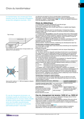 Chorus Guide de la distribution électrique basse tension et HTA - 2009
B53
5
Choix du transformateur
bâtiment et disposition des locaux diélectrique contrainte complémentaire
relative au transformateur
immeuble de grande hauteur (IGH) aucun liquide autorisé protection thermique
quelle que soit la disposition des lieux => type sec enrobé
(ex. Trihal) obligatoire
autres bâtiments : liquide (huile minérale relais de protection (type
c poste isolé des locaux de travail ou végétale) DMCR ou DGPT2) + obligation
par des parois coupe-feu de dégré de rétention du diélectrique
2 h avec ou sans ouverture vers solide (enrobage) protection thermique
les locaux de travail
c autres dispositions du poste
Cas du changement de tension 15/20 kV ou 10/20 kV
Il arrive parfois que la tension du réseau du distributeur d’énergie soit de 15 kV et
qu’il soit prévu un passage en 20 kV ultérieurement.
Dans ce cas et à condition que le reste de l’installation (cellules HTA) soit en 20 kV,
l’abonné peut installer un transformateur à double tension primaire normalisée
15/20 kV à puissance conservée ou à puissance réduite. Le changement de tension
se fait par simple commutateur.
Poste d’extérieur avec transformateur immergé installer à une
distance D d'un autre bâtiment.
Dans les IGH, l’arrêté du 17-1-1989 rend obligatoire l’utilisation
d’un transformateur sec.
Un transformateur sec enrobé type Trihal
entraîne moins de contraintes d’installation,
et peut être obligatoire (exemple : IGH).
bâtiment principal
type immergé
D
Les éléments permettant le choix du transformateur (caractéristiques,
technologie, contraintes réglementaires puissance, types de protections) sont
présentés au chapitre "Transformateur" page B92. Ce qui suit rappelle l’essentiel et
ce qui est spéciﬁque au poste HTA/BT.
Voir Transformateur bi-tension page B102.
Dans le cas d’utilisation de transformateur à puissance réduite, la puissance
disponible en 15 kV ne sera que 0,9 fois la puissance nominale en 20 kV.
Type immergé
En cas de changement de tension, se
renseigner auprès du distributeur sur les
caractéristiques du nouveau réseau installé
et vériﬁer que le poste reste compatible
avec ces nouvelles caractéristiques,
(notamment le courant de courte durée
admissible pendant 1 seconde).
Choix du diélectrique
Le transformateur du poste (comptage BT) peut être de type :
@ sec enrobé à isolement dans l’air (type Trihal)
@ immergé à diélectrique huile minérale (type Minera) ou végétale (type Vegeta).
Transformateur sec
Son coût est plus élevé que celui d’un transformateur immergé dans l’huile, à
puissance égale, mais ce choix supprime ou limite les contraintes d’installation.
@ Risques d’incendie :
_ un transformateur sec enrobé de classe F1 (exemple Trihal) limite l'inﬂammabilité
par autoextinction du matériel employé et l’absence d’émissions toxiques et fumées
opaques. Il affranchit de toute mesure de protection contre l’incendie. Ce type de
transformateur est obligatoire pour utilisation dans un IGH.
_ un transformateur sec de type F0 nécessite une détection automatique d’incendie
provoquant la mise hors tension du transformateur et le fonctionnement d’un
dispositif d’extinction approprié.
@ Environnement : Aucune contrainte, le diélectrique de refroidissement étant l’air.
Transformateur immergé en poste d’extérieur
Un transformateur immergé dans l’huile entraîne des contraintes par les impositions
de la norme NF C 13-100 :
@ Risques d’incendie :
_ la norme (§ 741.2 - Mesure 3 de protection contre les risques d’épandage et
d’inﬂammation) impose :
(a) - “la mise en œuvre d’un dispositif automatique fonctionnant en cas d’émisssion
anormale de gaz au sein du diélectrique liquide et provoquant la mise hors tension
du matériel“ : en pratique ce dispositif est un relais de type DMCR ou DGPT2 qui
ferme un contact entraînant la mise hors tension par déclenchement de l’interrupteur
de la cellule de protection transformateur.
(b) - “la mise hors tension automatique est accompagnée d’un dispositif d’alarme“ :
aucune précision n’est mentionnée sur le dispositif d’alarme.
_ la norme indique par ailleurs des précautions concernant le local ou emplacement
quand la distance par rapport à tout autre bâtiment devient inférieure à 8 mètres:
D u 8 m pas de mesure particulière
4 m i D<8 m interposition d’un écran pare-ﬂammes de degré 1 heure
D<4 m mur du bâtiment voisin coupe-feu de degré 2 heures
_ en pratique, avec un poste d’extérieur préfabriqué, l’utilisation d’un dispositif
d’alarme (b) permettant d’indentiﬁer que le défaut ayant amené le déclenchement est
lié à un risque d’incendie (déclenchement par la protection interne type DMCR ou
DGPT2 du transformateur) permet de s’affranchir de ces contraintes de distances.
@ Environnement : Obligation d’une rétention totale du diélectrique (huile minérale ou
silicone) pour la protection de l’environnement.
Transformateur immergé en poste d’intérieur
Les contraintes à prendre en compte dépendent du type de bâtiment (hors IGH
ou un transformateur sec est imposé), de la disposition des locaux et du choix du
matériel (tableau ci-après).
 