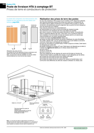 B58
www.schneider-electric.frGuide de la distribution électrique basse tension et HTA - 2009
Postes HTA
Poste de livraison HTA à comptage BT
Prises de terre et conducteurs de protection
Le poste doit comporter une interconnexion des
masses et une résistance de terre faible (voir
tableaux page B59).
Réalisation des prises de terre
Les masses de tous les appareils et écrans conducteurs sont
reliées entre elles ainsi qu’au ferraillage de la dalle.
Nota : la porte et les ouïes de ventilation ne sont pas reliées
intentionnellement au circuit de terre des masses.
Câble Cu u 25 mm2 Terre ou impédance
neutre BT
Terre des masses du poste de
résistance Rp
Ceinture équipotentielle en fond de
fouille interconnectée avec le
ferraillage de la dalle
Plots de terre
et borne de mesure
couplage
si Rp < 1Ω
Terre des
masses
Terre du
neutre BT
cellules HTA
Rp RB RA
cuve du
transformateur
masses du
réseau BT
Réalisation des prises de terre des postes
En plus des protections HTA (coupe-circuit à fusibles) et BT (disjoncteur général),
des mesures préventives doivent être prises pour parer aux conséquences de
tout défaut interne (défaut d’isolement sur le matériel HTA du poste) ou externe
(surtension atmosphérique) pouvant engendrer des courants à la terre dangereux
pour les personnes et le matériel.
Ces mesures préventives sont essentiellement:
@ l’interconnexion et la mise à la terre de toutes les masses du poste
@ la recherche d’une résistance de terre aussi faible que possible
@ la mise en œuvre, à l’entrée des postes alimentés en aérien, de parafoudre.
Selon la résistivité effective des sols, il sera prévu une ou plusieurs prises de
terre installées à fond de fouille et toutes les masses seront ou ne seront pas
interconnectées par une liaison équipotentielle.
Il existe trois types de prises de terre reliées aux :
@ masses du poste interconnectant les parties métalliques du poste (ferraillage
de la dalle, cellules HTA, cuve du transformateur) et qui sont reliées à une borne
commune. Cette liaison est désignée par la lettre (P)
@ neutre du secondaire du transformateur HTA/BT (toujours en étoile). Cette liaison
est désignée par la lettre (B)
@ masses d’utilisation du réseau BT aval. Cette liaison est désignée par la lettre A.
Il existe trois régimes de neutre pour le réseau basse tension aval :
@ neutre isolé IT
@ mise au neutre TN
@ neutre à la terre TT.
Des sous-catégories de ces régimes de neutre sont formées en fonction de
l’interconnexion totale ou partielle des masses, et sont désignées par les lettres :
@ R lorsque les trois prises de terre sont reliées entre elles
@ S lorsque les trois prises de terre sont séparées
@ N lorsque les prises de terre du poste et du neutre du transformateur sont
communes mais différentes de celle des masses d’utilisation du réseau aval.
Nota : si un tel poste est utilisé en agglomération peu étendue, la
résistance de terre des masses peut être supérieure à 1 ; les prises de
terre des masses et du neutre sont alors séparées et la prise de terre du
neutre réalisée à une distance minimum selon la résistivité du sol.
 