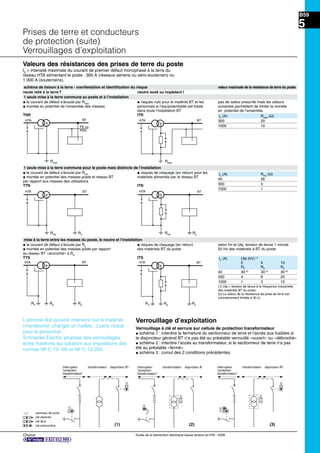 Chorus Guide de la distribution électrique basse tension et HTA - 2009
B59
5
Prises de terre et conducteurs
de protection (suite)
Verrouillages d’exploitation
schéma de liaison à la terre - manifestation et identiﬁcation du risque valeur maximale de la résistance de terre du poste
neute relié à la terre T neutre isolé ou impédant I
1 seule mise à la terre commune au poste et à l’installation
@ le courant de défaut s’écoule par RPAB
@ risques nuls pour le matériel BT et les pas de valeur prescrite mais les valeurs
@ montée en potentiel de l’ensemble des masses personnes si l’équipotentialité est totale suivantes permettent de limiter la montée
dans toute l’installation BT en potentiel de l’ensemble.
TNR ITR
Verrouillage d’exploitation
Verrouillage à clé et serrure sur cellule de protection transformateur
@ schéma 1 : interdire la fermeture du sectionneur de terre et l’accès aux fusibles si
le disjoncteur général BT n’a pas été au préalable verrouillé «ouvert» ou «débroché»
@ schéma 2 : interdire l’accès au transformateur, si le sectionneur de terre n’a pas
été au préalable «fermé»
@ schéma 3 : cumul des 2 conditions précédentes
L’abonné doit pouvoir intervenir sur le matériel
(manœuvrer, changer un fusible...) sans risque
pour le personnel.
Schneider Electric propose des verrouillages
entre matériels qui satisfont aux impositions des
normes NF C 13-100 et NF C 13-200.
IE
(A) RPAB
( )
300 20
1000 10
1 seule mise à la terre commune pour le poste mais distincte de l’installation
@ le courant de défaut s’écoule par RPB
@ risques de claquage (en retour) pour les
@ montée en potentiel des masses poste et réseau BT matériels alimentés par le réseau BT
par rapport aux masses des utilisations
TTN ITN
IE
(A) RPB
( )
40 26
300 3
1000 1
BT
PE ou
PEN
MT
Rpna
BTMT
Rpna
HTA HTA
mise à la terre entre les masses du poste, le neutre et l’installation
@ le courant de défaut s’écoule par Rp
@ risques de claquage (en retour) selon Im et Utp, tension de tenue 1 minute
@ montée en potentiel des masses poste par rapport des matériels BT du poste 50 Hz des matériels à BT du poste
au réseau BT «accroché» à RB
TTS ITS IE
(A) Utp (kV) (1)
2 4 10
RP
RP
RP
40 30 (2)
30 (2)
30 (2)
300 4 8 20
1000 1 3 10
(1) Utp = tension de tenue à la fréquence industrielle
des matériels BT du poste.
(2) La valeur de la résistance de prise de terre est
volontairement limitée à 30 .
BTMT
Rpn Ra
BTMT
Rpn Ra
BTMT
Rn RaRp
BTMT
Rn RaRp
HTA HTA
HTA HTA
clé absente
clé libre
clé prisonnière
panneau de porte
interrupteur
"protection
transformateur"
transformateur disjoncteur BT
O
O
interrupteur
"protection
transformateur"
transformateur disjoncteur BT
S
S
interrupteur
"protection
transformateur"
transformateur disjoncteur BT
S
O
O
S
RPAB
RPAB
RPB
RA
RPB
RA
RP
RB
RA
RP
RB
RA
(1) (2) (3)
Valeurs des résistances des prises de terre du poste
IE
= intensité maximale du courant de premier défaut monophasé à la terre du
réseau HTA alimentant le poste : 300 A (réseaux aériens ou aéro-souterrain) ou
1 000 A (souterrains).
 