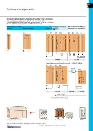 Chorus Guide de la distribution électrique basse tension et HTA - 2009
B61
5
Schéma et équipements
Le schéma ci-dessous représente la réalisation des diverses fonctions du poste par
des cellules HTA répondant aux recommandations et normes CEI et UTE en vigueur
et, le cas échant, aux spéciﬁcations EDF HN 64-S-41 et HN 64-S-43.
Il indique également les zones d’application des normes NF C 13-100, NF C 13-200 et
NF C 15-100 et les zones accessibles aux différents intervenants.
IM DDM
vers boucle et
sous-stations
IM IM IM IMCM DM2 QM QM
C13-100 C13-200
HTA/BT
TGBT
limite usager
limite distributeur d'énergie
C13-100 C13-200 C15-100
IM IM CM DM1
bornes BT
du transfo
Raccordement au réseau Comptage Protection Réseau distribution HTA vers
antenne Double dérivation Boucle général applications ou sous-station
HTA
postes préfabriqués d’extérieur cellules modulaires transformateurs TGBT
4
Possibilité avec un seul transformateur (P > 1250 kVA / 20 KV)
(Voir ces équipements dans le catalogue distribution électrique chap. E)
 