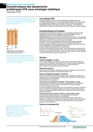 B68
www.schneider-electric.frGuide de la distribution électrique basse tension et HTA - 2009
IM QMIM
Les cellules HTA
Un tableau électrique HTA est constitué d’équipements préfabriqués sous
enveloppe métallique externe communément appelés cellules HTA. Chaque cellule
est complètement assemblée en usine, prête à être raccordée. Elle réalise par
l’appareillage contenu (interrupteur, disjoncteur, contacteur...) les fonctions de
sectionnement, protection et commande permettant de réaliser un schéma électrique.
Caractéristiques principales
Les cellules HTA doivent être conformes à la norme spéciﬁque CEI 62271-200
(Appareillage sous enveloppe métallique à courants alternatifs de tensions
assignées supérieures à 1 kV et inférieures ou égale à 52 kV).
L’appareillage contenu doit répondre aux normes qui lui sont propres ; par exemples
CEI 62271-100 (Disjoncteurs à courant alternatif à haute tension) ou CEI 62271-102
(Sectionneurs et sectionneurs de terre à courant alternatif).
Les cellules HTA et leur appareillage ont ainsi des caractéristiques assignées
de tension, courant, fréquence et tenue aux courts-circuits, déﬁnies par ces
normes, qui indiquent si elles conviennnent à une utilisation sur un type de réseau.
Ces caractéristiques sont généralement exprimées en :
@ valeur efﬁcace de la tension (kV) ou du courant (kA)
@ valeur de crête de tension ou de courant : valeur instantanée la plus élevée. Pour
une tension ou un courant alternatif, la valeur de crête est √2 fois la valeur efﬁcace.
La tension mentionnée est la tension U, commune entre phases, du réseau équilibré.
La tension entre phase et neutre s’en déduit par V
U
=
3
.
Tension
Tension assignée : Ur (kV)
C’est la valeur efﬁcace maximale de la tension que le matériel peut supporter en
service normal. L’abréviation internationale est Ur (rated). La tension assignée est
supérieure à la tension de service et associée à un niveau d’isolement.
Nota : l’ancienne dénomination est tension nominale.
Tension de service
C’est la tension effectivement appliquée aux bornes du matériel en service normal.
Elle est inférieure ou égale à Ur et en général notée U (kV).
Niveau d’isolement assigné : Ud et Up
Il ﬁxe la tenue diélectrique (tension supportée sans amorçage entre phase ou à la
masse, direct ou par contournement d’isolement) des matériels aux surtensions de
manœuvres et aux chocs de foudre.
Il est caractérisé par 2 grandeurs :
Tension de tenue à fréquence industrielle : Ud (kV) pendant 1 minute
Les surtensions d’origines internes au réseau accompagnent toute modiﬁcation
intervenant dans un circuit : ouverture ou fermeture d’un circuit, claquage
ou contournement d’un isolant, etc…
La tenue du matériel à ces surtensions de courte durée est simulée par un essai de
tension à la fréquence du réseau pendant une minute. La tension d’essai, dite de
tenue à fréquence industrielle, est déﬁnie par les normes en fonction de la tension
assignée du matériel.
Tension de tenue choc de foudre 1,2/50 ms : Up (kV) valeur de crête
Les surtensions d’origines externes ou atmosphériques se produisent
lorsque la foudre tombe sur la ligne ou à sa proximité.
La tenue du matériel à l’onde de choc de foudre est simulée en laboratoire en
appliquant au matériel une onde à front de montée très rapide (valeur crête atteinte
en 1,2 s, redescendant à la moitié de sa valeur après 50 s), proche de celle
résultant d’un choc de foudre.
Tensions normalisées CEI
La distribution de l’énergie électrique en HTA met
en œuvre des équipements préfabriqués sous
enveloppe métallique externe communément
appelés cellules HTA.
Exemple (cellule HTA pour réseau 24 kV) :
@ Tension de service : 20 kV
@ Tension assignée : 24 kV
@ Tension de tenue à fréquence
industrielle 50 Hz 1 mn : 50 kV eff.
@ Tension de tenue à l’onde de choc
1,2/50 s : 125 kV crête.
Les cellules HTA et leur appareillage sont
caractérisés par des grandeurs électriques
de tension, courant, fréquence et l’intensité
(puissance) de court-circuit supportée, dont les
valeurs sont normalisées.
Exemple de tableau HTA type SM6 avec
2 cellules interrupteur de boucle (IM) et une
cellule protection transformateur (QM)
tenue diélectrique 50 Hz 1mn
Ud Ur
tension assignée
Up
70 36 170
50 24 125
38 17,5 95
28 12 75
20 7,2 60
Um
0,5 Um
1,2 µs
tenue diélectrique onde de choc
50 µs
t
U
Equipements et leurs caractéristiques
Caractéristiques des équipements
préfabriqués HTA sous enveloppe métallique
Cellules HTA
 