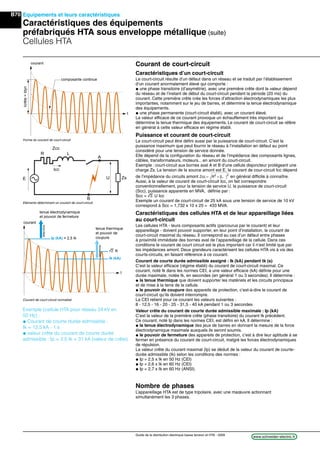 B70
www.schneider-electric.frGuide de la distribution électrique basse tension et HTA - 2009
Equipements et leurs caractéristiques
Caractéristiques des équipements
préfabriqués HTA sous enveloppe métallique (suite)
Cellules HTA
Courant de court-circuit
Caractéristiques d’un court-circuit
Le court-circuit résulte d’un défaut dans un réseau et se traduit par l’établissement
d’un courant anormalement élevé qui comporte :
@ une phase transitoire (d’asymétrie), avec une première crête dont la valeur dépend
du réseau et de l’instant de début du court-circuit pendant la période (20 ms) du
courant. Cette première crête crée les forces d’attraction électrodynamiques les plus
importantes, notamment sur le jeu de barres, et détermine la tenue électrodynamique
des équipements.
@ une phase permanente (court-circuit établi), avec un courant élevé.
La valeur efﬁcace de ce courant provoque un échauffement très important qui
détermine la tenue thermique des équipements. Le courant de court-circuit se réfère
en général à cette valeur efﬁcace en régime établi.
Puissance et courant de court-circuit
Le court-circuit peut être déﬁni aussi par la puissance de court-circuit. C’est la
puissance maximum que peut fournir le réseau à l’installation en défaut au point
considéré pour une tension de service donnée.
Elle dépend de la conﬁguration du réseau et de l’impédance des composants lignes,
câbles, transformateurs, moteurs... en amont du court-circuit.
Exemple : court-circuit aux bornes aval A et B d’une cellule disjoncteur protégeant une
charge Zs. La tension de la source amont est E, le courant de cour-circuit Icc dépend
de l’impédance du circuits amont Zcc R L= + ( )2 2
. en général difﬁcile à connaître.
Aussi, à la valeur de courant de court-circuit Icc, on fait correspondre
conventionnellement, pour la tension de service U, la puissance de court-circuit
(Scc), puissance apparente en MVA, déﬁnie par :
Scc = 3 U Icc
Exemple un courant de court-circuit de 25 kA sous une tension de service de 10 kV
correspond à Scc = 1,732 x 10 x 25 = 433 MVA.
Caractéristiques des cellules HTA et de leur appareillage liées
au court-circuit
Les cellules HTA - leurs composants actifs (parcourus par le courant) et leur
appareillage - doivent pouvoir supporter, en leur point d’installation, le courant de
court-circuit maximal du réseau. Il correspond au cas d’un défaut entre phases
à proximité immédiate des bornes aval de l’appareillage de la cellule. Dans ces
conditions le courant de court circuit est le plus important car il n’est limité que par
les impédances amont. Deux grandeurs caractérisent les cellules HTA vis à vis des
courts-circuits, en faisant référence à ce courant.
Courant de courte durée admissible assigné : Ik (kA) pendant tk (s)
C’est la valeur efﬁcace (régime établi) du courant de court-circuit maximal. Ce
courant, noté Ik dans les normes CEI, a une valeur efﬁcace (kA) déﬁnie pour une
durée maximale, notée tk, en secondes (en général 1 ou 3 secondes). Il détermine :
@ la tenue thermique que doivent supporter les matériels et les circuits principaux
et de mise à la terre de la cellule.
@ le pouvoir de coupure des appareils de protection, c’est-à-dire le courant de
court-circuit qu’ils doivent interrompre.
La CEI retient pour ce courant les valeurs suivantes :
8 - 12,5 - 16 - 20 - 25 - 31,5 - 40 kA pendant 1 ou 3 secondes
Valeur crête du courant de courte durée admissible maximale : Ip (kA)
C’est la valeur de la première crête (phase transitoire) du courant Ik précédent.
Ce courant, noté Ip dans les normes CEI, est déﬁni en kA. Il détermine :
@ la tenue électrodynamique des jeux de barres en donnant la mesure de la force
électrodynamique maximale auxquels ils seront soumis.
@ le pouvoir de fermeture des appareils de protection, c’est à dire leur aptitude à se
fermer en présence du courant de court-circuit, malgré les forces électrodynamiques
de répulsion.
La valeur crête du courant maximal (Ip) se déduit de la valeur du courant de courte-
durée admissible (Ik) selon les conditions des normes :
@ Ip = 2,5 x Ik en 50 Hz (CEI)
@ Ip = 2,6 x Ik en 60 Hz (CEI)
@ Ip = 2,7 x Ik en 60 Hz (ANSI).
Nombre de phases
L’appareillage HTA est de type tripolaire, avec une maœuvre actionnant
simultanément les 3 phases.
Exemple (cellule HTA pour réseau 24 kV en
50 Hz) :
@ Courant de courte durée admissible :
Ik = 12,5 kA - 1 s
@ valeur crête du courant de courte durée
admissible : Ip = 2,5 Ik = 31 kA (valeur de crête)
Eléments déterminant un courant de court-circuit
Forme du courant de court-circuit
Courant de court-circuit normalisé
courant
Icrête=Idyn
t
composante continue
R
A
U
Zcc
Icc
B
L
ZsE
Ip (kA) = 2,5 Ik
courant
détermine
tenue électrodynamique
et pouvoir de fermeture
tenue thermique
et pouvoir de
coupure
Ik (kA)
r Ik
t
détermine
 