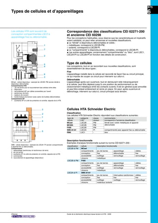 B75
6
Chorus Guide de la distribution électrique basse tension et HTA - 2009
Les cellules HTA sont souvent de
conception compartimentée LSC2 à
appareillage ﬁxe ou débrochable.
Correspondance des classiﬁcations CEI 62271-200
et ancienne CEI 60298
Pour les conceptions habituelles, sous réserve que les caractéristiques et impératifs
soient satisfaits, on peut relier anciennes et nouvelles classiﬁcations.
@ Le "blindé" à disjoncteurs débrochables et volets :
_ métalliques, correspond à LSC2B-PM.
_ isolants, correspond à LSC2B-PI.
@ Le "compartimenté" à disjoncteurs débrochables, correspond à LSC2B-PI.
@ Les autres appareillages, anciennement "compartimentés" ou "bloc", sont LSC1,
LSC2A-PI ou LSC2B-PI en fonction des détails de construction.
Type de cellules
Les conceptions, tout en se raccordant aux nouvelles classiﬁcations, sont
essentiellement de deux types :
Fixe
L’appareillage installé dans la cellule est raccordé de façon ﬁxe au circuit principal,
ce qui impose de couper ce circuit pour intervenir sur celui-ci.
Débrochable
L’appareillage après son ouverture, tout en demeurant relié mécaniquement
à la cellule, peut être déplacé jusqu’à une position de sectionnement ou de
cloisonnement métallique entre les contacts ouverts. Il est en général aussi amovible
et peut être enlevé entièrement et remis en place. On peut, après ouverture et
débrochage, intervenir sur celui-ci, circuit principal sous tension.
MCset - cellule disjoncteur : exemple de LSC2B -PM (ancien blindé à
disjoncteur débrochable)
Compartiments HTA
1 - jeu de barres pour le raccordement des cellules entre elles
2 - disjoncteur
3 - raccordement MT par câbles accessibles par l’avant
4 - sectionneur de terre
5 - capteurs de courant
6 - tranformateurs de tension (avec option de fusibles débrochables)
Compartiment BT
7 - auxiliaires BT et unité de protection et contrôle, séparés de la HTA
Description fonctionnelle
Exemples d’analyse fonctionnelle suivant la norme CEI 62271-200 :
type de catégorie classe commentaire :
cellule LSC cloison correspond à l’ancienne classiﬁcation
MCset LSC2B PM blindé avec volets métalliques et appareil
MC500 LSC2B PM débrochable
F400 LSC2B PM
SM6 24 kV LSC2A PI compartimenté avec appareil ﬁxe ou débrochable
RM6 LSC1 - bloc
SM6 - cellule disjoncteur : exemple de LSC2A -PI (ancien compartimenté
à appareil ﬁxe ou débrochable)
Compartiment
1 - appareillage (sectionneur et sectionneur de terre)
2 - jeu de barres
3 - auxiliaires BT et unité de protection et contrôle, séparés de la HTA
4 - commandes
5 - raccordement et appareillage (disjoncteur)
1
7
2
5
4
6
3
Cellules HTA Schneider Electric
Classiﬁcation
Les cellules HTA Schneider Electric répondent aux classiﬁcations suivantes :
1
2
5
4
3
Types de cellules et d’appareillages
classiﬁcation cellule description fonctionnelle
LSC2B & PM MCset
compartiments jeu de barres appareillage câbles
conception ﬁxe débrochable ﬁxe
accessibilité outillage verrouillage verrouillage
cloisons métallique
LSC2B & PM F400
compartiments jeu de barres appareillage câbles
conception ﬁxe débrochable ﬁxe
accessibilité outillage verrouillage verrouillage
cloisons métallique
LSC2A & PI SM6 24 kV
compartiments jeu de barres Interrupteur-sectionneur câbles
conception ﬁxe ﬁxe ﬁxe
accessibilité outillage outillage verrouillage
cloisons matériaux isolants
 