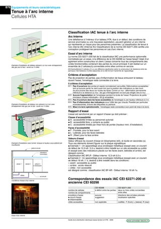 B76
www.schneider-electric.frGuide de la distribution électrique basse tension et HTA - 2009
Equipements et leurs caractéristiques
Tenue à l’arc interne
Cellules HTA
Classiﬁcation IAC tenue à l’arc interne
Arc Interne
Une défaillance à l’intérieur d’un tableau HTA, due à un défaut, des conditions de
service anormales ou une mauvaise exploitation, peuvent générer un arc interne
qui représente un risque pour les personnes présentes. La classiﬁcation de tenue à
l’arc interne IAC (Internal Arc Classiﬁcation) de la norme CEI 62271-200 certiﬁe une
conception protégeant les personnes en cas d’arc interne.
Essai d’arc interne
La norme CEI 62271-200 fait de la classiﬁcation IAC une performance optionnelle
normalisée par un essai, à la différence de la CEI 60298 où l’essai faisait l’objet d’un
agrément entre constructeur et client. L’essai concerne tous les compartiments des
unités fonctionnelles contenant des parties du circuit principal. Il est réalisé sur un
ensemble de 2 cellules (1) connectées entre elles comme en service.
(1) Eventuellement 3 cellules s’il y a une différence signiﬁcative (selon le constructeur) de résistance entre les
panneaux intermédiaires d’unités adjacentes et le côté formant l’extrémité de l’appareillage
Critères d’acceptation
Pas de projection de parties, pas d’inﬂammation de tissus entourant le tableau
durant l’essai, l’enveloppe reste connectée à la terre.
5 critères d’acceptation
N°1 Pas d’ouverture des portes et capots normalement verrouillés. Déformations acceptables
tant qu’aucune partie ne vient aussi loin que la position des indicateurs ou des murs
(le plus proche des deux) sur toutes les faces. Contre un mur : déformation permanente
inférieure à la distance au mur ; les gaz d’échappement ne sont pas dirigés vers le mur.
N°2 Aucune fragmentation de l’enveloppe pendant la durée de l’essai. Projections de petits
morceaux (masse individuelle < 60 g) acceptées.
N°3 Pas d’ouverture dans les faces accessibles de l’enveloppe à une hauteur inférieure à 2 m.
N°4 Pas d’inﬂammation des indicateurs sous l’effet des gaz chauds. Possible par particules
incandescentes, brûlure des étiquettes ou peinture
N°5 Mise à la terre opérationnelle : l’enveloppe reste connectée à son point de mise à la terre.
Rapport d’essai
L’essai est sanctionné par un rapport d’essai qui doit préciser :
Classe d’accessibilité
@ A : accessibilité limitée au personnel autorisé
@ B : accessibilité libre, y compris au public
@ C : accessibilité limitée par mise hors de portée (hauteur mini. d’installation)
Faces d’accessibilité
@ F : Frontale, pour la face avant
@ L : Latérale, pour les faces latérales
@ R : (Rear) pour la face arrière
Valeurs d’essai
Valeur efﬁcace du courant d’essai en kiloampères (kA), et durée en secondes (s).
Tous ces éléments doivent ﬁgurer sur la plaque signalétique.
@ Exemple 1 : Un appareillage sous enveloppe métallique essayé avec un courant
de défaut de 12,5 kA / 0,5 s, destiné à être installé sur un site accessible au public
et essayé avec des indicateurs placés sur les faces avant, latérales et arrière, est
désigné comme:
Classiﬁcation IAC BFLR - Défaut interne: 12,5 kA 0,5 s
@ Exemple 2 : Un appareillage sous enveloppe métallique essayé avec un courant
de défaut 16 kA / 1 s, destiné à être installé dans les conditions :
_ avant : accessible au public
_ arrière : accès réservé
_ côtés : non accessible
est désigné comme : classiﬁcation IAC BF-AR - Défaut interne: 16 kA 1s.
Correspondance des essais IAC CEI 62271-200 et
ancienne CEI 60298
Exemple d’installation avec tunnel, lorsque la hauteur sous plafond est
insufﬁsante
CEI 60298 CEI 62271-200
nombre de cellules à déﬁnir entre les parties deux ou trois unités connectées
nombre de compartiments entre elles
procédure d’essai aucune directions des arrivées précisée
@ circuit d’essai suggestion localisation spéciﬁée
@ inﬂammabilité
côtés accessibles non explicités codiﬁés : F (front), L (lateral), R (rear)
Exemple d’installation de tableau adossé à un mur avec échappement
des gaz par le haut : accès sur 3 côtés
Exemple d’installation de tableau non adossé à un mur avec
échappement des gaz par le bas : accès sur 4 côtés
cellule 1 cellule 2
sol simulé
câbles
cellule 3
si nécessaire
indicateurs
horizontaux
plafond simulé
Conditions d’essai d’arc interne
Essai d’arc interne
 
