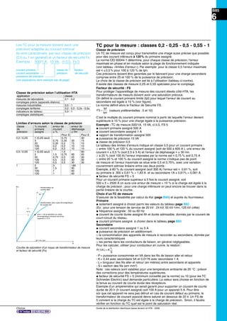 Chorus Guide de la distribution électrique basse tension et HTA - 2009
B85
6
TC pour la mesure : classes 0,2 - 0,2S - 0,5 - 0,5S - 1
Classe de précision
Un TC de mesure est conçu pour transmettre une image aussi précise que possible
pour des courant inférieurs à 120% du primaire assigné.
La norme CEI 60044-1 détermine, pour chaque classe de précision, l’erreur
maximale en phase et en module selon la plage de fonctionnement indiquée
(voir tableau «limites d’erreur»). Par exemple pour la classe 0,5 l’erreur maximale
est i ±0,5% pour 100 à 120 % de Ipn.
Ces précisions doivent être garanties par le fabricant pour une charge secondaire
comprise entre 25 et 100 % de la puissance de précision.
Le choix de la classe de précison est lié à l’utilisation (tableau ci-contre).
Il existe des classes de mesure 0,2S et 0,5S spéciales pour le comptage.
Facteur de sécurité : FS
Pour protéger l’appareillage de mesure des courant élevés côté HTA, les
transformateurs de mesure doivent avoir une saturation précoce.
On déﬁnit le courant primaire limite (Ipl) pour lequel l’erreur de courant au
secondaire est égale à 10 % (voir ﬁgure).
La norme déﬁnit alors le Facteur de Sécurité FS.
FS
lpl
lpn
= (valeurs préférentielles : 5 et 10)
C’est le multiple du courant primaire nominal à partir de laquelle l’erreur devient
supérieure à 10 % pour une charge égale à la puissance précision.
Exemple : TC de mesure 500/1A, 15 VA, cl 0,5, FS 5
@ courant primaire assigné 500 A
@ courant secondaire assigné 1 A
@ rapport de transformation assigné 500
@ puissance de précision 15 VA
@ classe de précision 0,5
Le tableau des limites d’erreurs indique en classe 0,5 pour un courant primaire :
_ entre 100 % et 120 % du courant assigné (soit de 500 à 600 A ), une erreur de
courant i ± 0,5 % (soit 2,5 à 3 A) et l’erreur de déphasage i ± 30 mn.
_ à 20 % (soit 100 A) l’erreur imposées par la norme est i 0,75 % soit 0,75 A
_ entre 20 % et 100 % du courant assigné la norme n’indique pas de point
de mesure et l’erreur maximale se situe ente 0,5 et 0,75%, avec une variation
couramment admise linéaire entre ces deux points :
Exemple, à 60 % du courant assigné (soit 300 A) l’erreur est i 0,61 %, soit
au primaire à 300 x 0,61 % = 1,83 A et au secondaire 1A x 0,61% = 0,061 A
@ facteur de sécurité FS = 5
Pour un courant primaire supérieur à 5 fois le courant assigné, soit
500 x 5 = 2500 A on aura une erreur de mesure > 10 % si la charge est égale à la
charge de précison ; pour une charge inférieure on peut encore se trouver dans la
partie linéaire de la courbe.
Choix d’un TC de mesure
S’assurer de la faisabilité par calcul du Ksi (page B84) et auprès du fournisseur.
Primaire
@ isolement assigné à choisir parmi les valeurs du tableau page B83
(Ex : pour une tension de service de 20 kV : 24 kV, 50 kV-1mn, 125 kV crête)
@ fréquence assignée : 50 ou 60 Hz
@ courant de courte durée assigné Ith et durée admissible, donnés par le courant de
court-circuit du réseau.
@ courant primaire assigné à choisir dans le tableau page B83
Secondaire
@ courant secondaire assigné 1 ou 5 A
@ puissance de précision en additionnant :
_ la consommation des appareils de mesure à raccorder au secondaire, donnée par
leurs caractéristiques
_ les pertes dans les conducteurs de liaison, en général négligeables.
Pour les calculer, utiliser pour conducteur en cuivre, la relation :
P VA K
L
S
( ) =
- P= puissance consommée en VA dans les ﬁls de liaison aller et retour
- K= 0,44 avec secondaire 5A et 0,0176 avec secondaire 1 A
- L= longueur des ﬁls aller et retour (en mètres) entre secondaire et appareils
- S= section des ﬁls (em mm2
)
Nota : ces valeurs sont valables pour une température ambiante de 20 °C ; prévoir
des corrections pour des températures supérieures.
@ facteur de sécurité FS = 5 (minimum conseillé par la norme) ou 10 (pour les TC
Schneider Electric) sauf demande particulière. La valeur sera choisie en fonction de
la tenue au courant de courte durée des récepteurs.
Exemple d’un ampèremètre qui serait garanti pour supporter un courant de courte
durée de 20 Ir (Ir courant assigné) soit 100 A pour un appareil 5 A. Pour être
sûr que cet appareil ne sera pas détruit en cas de courant défaut au primaire, le
transformateur de courant associé devra saturer en dessous de 20 Ir. Un FS de
5 convient si la charge du TC est égale à la charge de précision. Sinon, il faudra
vériﬁer en fonction du TC quel est le point de saturation réel.
Les TC pour la mesure doivent avoir une
précision adaptée au courant nominal
Ils sont caractérisés par leur classe de précison
(0,5 ou 1 en général) et un facteur de sécurité Fs.
Exemple : 500/1 A, 15 VA, cl 0,5, Fs 5
courant primaire classe de facteur
courant secondaire précision de sécurité
puissance de précision
(voir explications dans exemple bas de page)
Classe de précision selon l’utilisation HTA
application classe
mesures de laboratoire 0,1 - 0,2
comptages précis (appareils étalons)
mesures industrielles 0,5 - 1
comptages tarifaires 0,2 - 0,5 - 0,2s - 0,5s
indicateurs de tableau 0,5 - 1
comptages statistiques
Limites d’erreurs selon la classe de précision
classe % courant erreur de erreur de
de primaire courant déphasage
précision assigné ± % ± mn
Pour S Pour S
0,2 / 0,2S 1 (0,2S seul) 0,75 30
5 0,75 0,35 30 15
20 0,35 0,2 15 10
100 0,2 0,2 10 10
120 0,2 0,2 10 10
0,5 / 0,5S 1 (0,5S seul) 1,5 90
5 1,5 0,75 90 45
20 0,75 0,5 45 30
100 0,5 0,5 30 30
120 0,5 0,5 30 30
1 5 3 180
20 1,5 90
100 1 60
120 1 60
Courbe de saturation d’un noyau de transformateur de mesure
et facteur de sécurité (Fs)
10 %
Ip
Ipl = Fs x Ipn
Is
Kn
transformateur de
courant idéal
transformateur avec noyau ferromagnétique
de courant réel
pour I > Ipl la saturation du noyau
ferromagnétique introduit une erreur
supérieur à 10 %
 