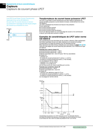 B88
www.schneider-electric.frGuide de la distribution électrique basse tension et HTA - 2009
Equipements et leurs caractéristiques
Capteurs
Capteurs de courant phase LPCT
Les LPCT (Low Power Current Transducers)
répondent à la norme CEI 60044-8.
Ce sont des TC à sortie directe en tension
qui présentent l’avantage de très larges plages
de linéarité qui simpliﬁent le choix.
Transformateurs de courant basse puissance LPCT
Les LPCT (Low Power Current Transducers) sont des capteurs spéciﬁques de
courant de faible puissance à sortie directe en tension, conformément à la norme
CEI 60044-8.
Les LPCT remplissent les fonctions de mesure et de protection.
Ils sont déﬁnis par :
@ le courant primaire nominal,
@ le courant primaire étendu,
@ le courant primaire limite de précision.
Ils ont une réponse linéaire sur une large plage de courant, et ne commencent
à saturer qu’au-delà des courants à couper.
Exemples de caractéristiques de LPCT selon norme
CEI 60044-8
Ces caractéristiques sont résumées par les courbes ci-dessous. Elles représentent
les limites maximales d’erreur (en valeur absolue) sur le courant et la phase
correspondant à la classe de précison pour les exemples donnés.
Elles reprennent les limite d’erreur indiquées pour ces classes en pages B85 et B86,
mais pour des plages de courant beaucoup plus étendues, d’où l’intérêt de ce type
de capteurs.
Exemple pour mesure classe 0,5
@ Courant primaire nominal Ipn = 100 A
@ Courant primaire étendu Ipe = 1250 A
@ Tension secondaire Vsn = 22,5 mV (pour 100 A au secondaire)
@ Classe 0,5 :
_ précision sur :
- le module du courant primaire 0,5 % (erreur ε i ±0,5%)
- la phase du courant primaire 60’ (erreur ψ i 60 minutes)
sur une plage de 100 A à 1250 A
_ précision 0,75 % et 45’ à 20 A
_ précision 1,5 % et 90’ à 5 A
qui sont deux points de mesure spéciﬁés par la norme.
Exemple pour protection classe 5P
@ Courant primaire Ipn = 100 A
@ Tension secondaire Vsn = 22,5 mV
@ Classe 5P
_ précision (voir déﬁnitions page K117) sur :
- le module du courant primaire 5 % (erreur ε i ±5%)
- la phase du courant primaire 60’ (erreur ψ i 60 minutes)
sur une plage de 1,25 kA à 40 kA.
S1
S2
Vs
IpP1
P2
5 %
1,5 %
0,75 %
0,5 %
Ip
Module
(%)
Module
5 A
Ip
Phase
(min)
Phase
20 A 100 A 1 kA
1,25 kA 40 kA
10 kA
90'
45'
30'
60'
Caractéristique de précision d’un LPCT (exemple du CLP1 de Schneider Electric) :
les classes de précision sont assurées sur des plages de courant étendues (ici classe
0,5 de mesure de 100 à 1250 A et classe de protection 5P de 1,25 à 40 kA).
 