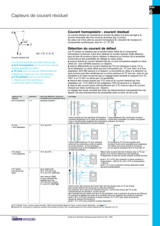 Chorus Guide de la distribution électrique basse tension et HTA - 2009
B89
6
51G
Irsd
51G
Irsd
Neutre
51G
1 ou 5 A
Irsd
51G
1 ou 5 A
Neutre
Irsd
Courant homopolaire - courant résiduel
Le courant résiduel qui caractérise le courant de défaut à la terre est égal à la
somme vectorielle des trois courants de phase (ﬁg. ci-contre).
Sa valeur est 3 fois celle du courant homopolaire I0, (résultant de l’analyse en
composantes symétriques), avec I0 ≈ U / e ZN.
Détection du courant de défaut
Les TC phase ne réalisent pas la transformation ﬁdèle de la composante
homopolaire (continue). Il faut donc détecter le courant résiduel. Cette détection
peut se faire de plusieurs façons (tableau ci-dessous) en fonction de la sensibilité
recherchée et des possibilités de câblage du relais utilisé :
@ mesure directe du courant résiduel Irsd par un tore homopolaire adapté au relais
utilisé (ex : tore CSH200 associé à un Sepam)
@ mesure différentielle du courant résiduel par TC tore classique à sortie 1A ou
5A et adaptation au relais utilisé par tore homopolaire (ex : TC tore 100/1 A et tore
adaptateur ACE 990 associé à un Sepam). La sensibilité du relais à la détection du
seuil primaire peut être améliorée par un choix judicieux du TC tore (ex : dans le cas
précédent si le relais ne permet pas un réglage assez sensible en passant d’un TC
100/1 à un TC 50/1 on divise par 2 la sensibilité)
@ mesure des courant phases par 3 TC tores et du courant résiduel par tore
adaptateur (ex : 3 TC 200/5 et tore adaptateur CSH 30 associé à un Sepam)
@ mesure des courant phase individuellement par 3 TC tores et calcul du courant
résiduel par relais numérique (ex : Sepam).
Le réglage des seuils conseillé doit éviter les déclenchement intempestifs.Pour les
Sepam voir plus précisemment les possibilités selon la série, 20 40 ou 80.
I1
I2
Irsd
I3
capteurs de précision seuil de détection minimum montage
mesure conseillé pour protection terre
tore homopolaire +++ quelques ampères
mesure directe par tore spéciﬁque homopolaire il peut également être monté dans la liaison
connecté directement sur le relais de protection ; neutre terre accessible. On obtient une grande
c’est un transformateur englobant les conducteurs précision de mesure
actifs et capte directement le courant résiduel
TC tore ++ 10 % de InTC
+ tore adaptateur
mesure différentielle par TC tore classique le montage du TC tore est possible dans
entourant les conducteurs actifs et captant la liaison neutre terre accessible avec adaptateur.
le courant résiduel ; un tore spéciﬁque On obtient une bonne précision de mesure
homopolaire joue le rôle d’adaptateur vers et une grande souplesse dans le choix des TC
le relais de protection
3 TC phase ++ 10 % de InTC Mesure des courants dans les 3 phases avec un TC par
+ tore adaptateur phase, et du courant résiduel par tore spéciﬁque.
Pratiquement, le seuil de courant résiduel conseillé doit être :
@ Is0 u 10 % InTC pour protection à temps constant si
temporisation > 300 ms et u 30 % InTC si temporisation
< 300 ms
@ Is0 u 10 % pour protection à temps dépendant quelle
que soit la temporisation
3 TC phase + sans retenue H2
Irsd calculé par 30 % InTC (DT) (1)
relais 10 % de InTC (IDMT)(1)
avec retenue H2(2)
on peut admettre des
réglages plus ﬁns
10 % de InTC (DT)(1)
5 % de InTC (IDMT)(2)
calcul à partir des mesures de courant dans les trois phases avec un TC par phase.
@ le courant résiduel est calculé par le relais de protection
@ la précision de la mesure est entachée d’erreurs ; somme des erreurs des TC et des
caractéristiques de saturation, courant calculé
@ le montage est plus simple que dans le cas précédent, mais la précision de mesure est inférieure.
En pratique, le réglage des seuils de la protection terre doit respecter les conditions suivantes :
@ Is0 u 30 % InTC pour protection à temps constant (10 % InTC avec relais de protection
équipé de retenue harmonique 2)
@ Is0 u 10 % InTC pour protection à temps dépendant.
1 ou 5 A
I1
I2
I3
Irsd
51N
I1
I2
I3
51N
Le courant résiduel peut être mesuré par :
@ tore homopolaire qui fournit une mesure
directe adaptée au relais
@ TC tore dont la mesure différentielle est
adaptée au relais par tore homopolaire
@ 3 TC phases avec au secondaire :
_ mesure par tore spéciﬁque
_ calcul par relais numérique.
Irsd I I I= = + +3 1 2 3I0
Courant résiduel Irsd
(1) DT (Deﬁnite Time) : courbe à temps constant - IDMT (Inverse Deﬁnite Minimum Time) : courbe à temps dépendant - voir page B31.
(2) retenue H2 : qui prend en compte les courants harmoniques de rang 2 (H2), caractéristiques d’un faux courant résiduel dû à la saturation d’un TC.
Capteurs de courant résiduel
 